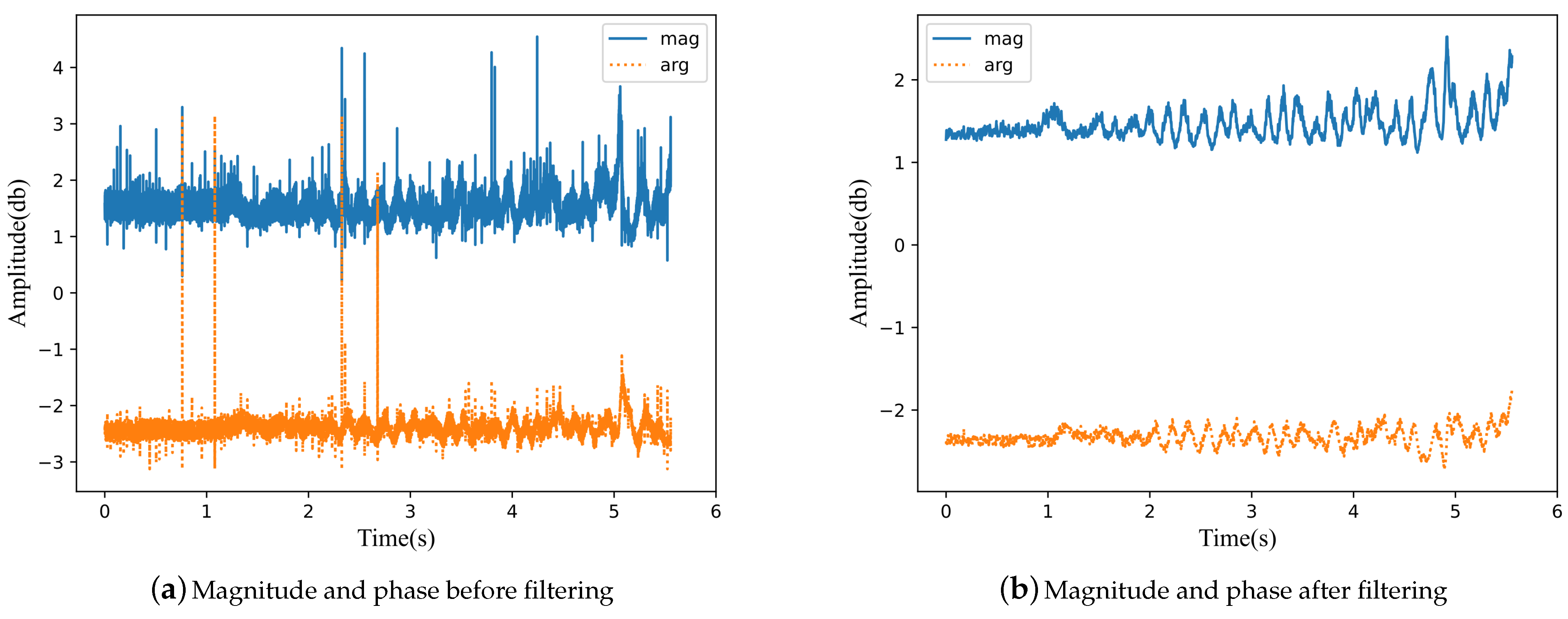 Electronics 12 00629 g005