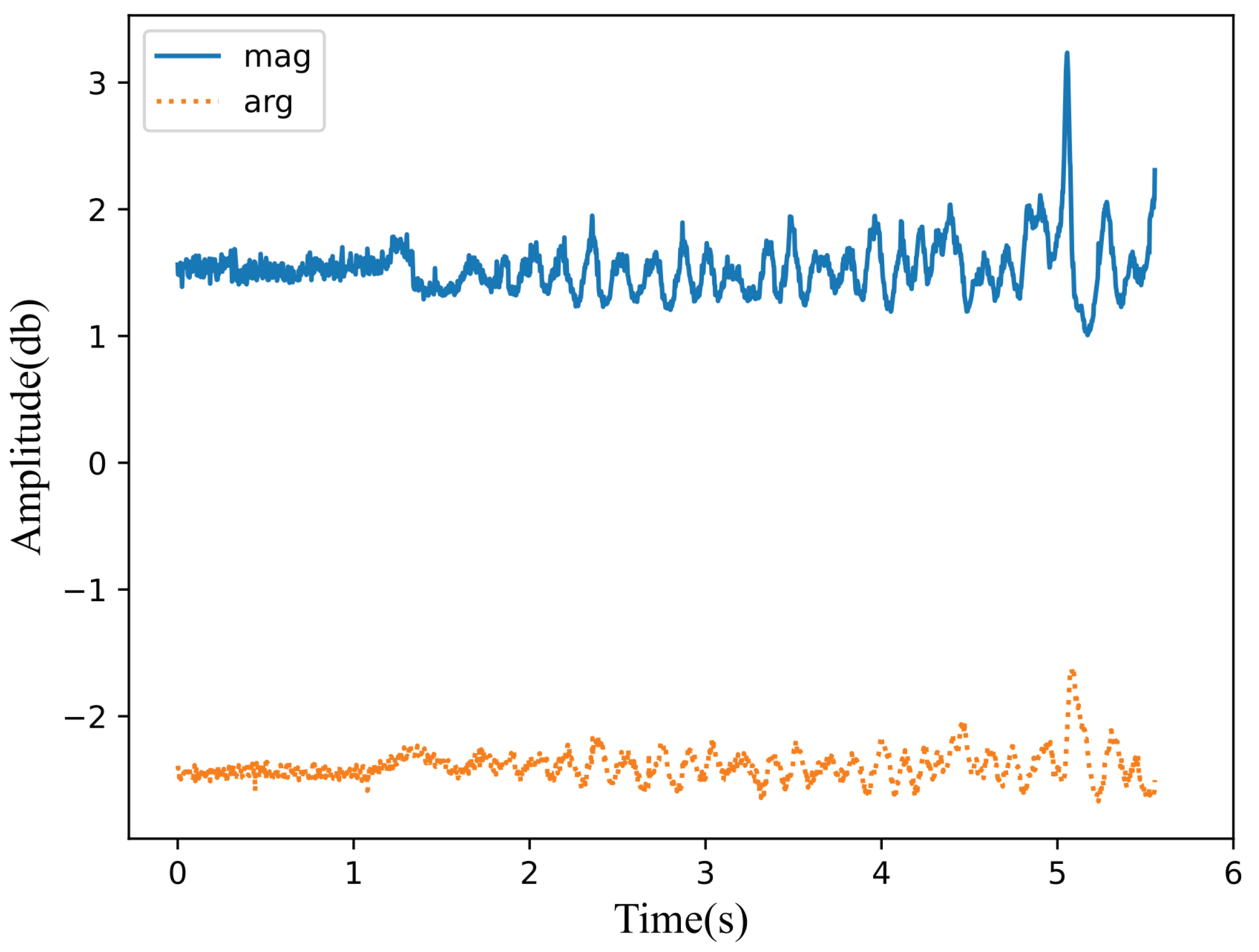 Electronics 12 00629 g006