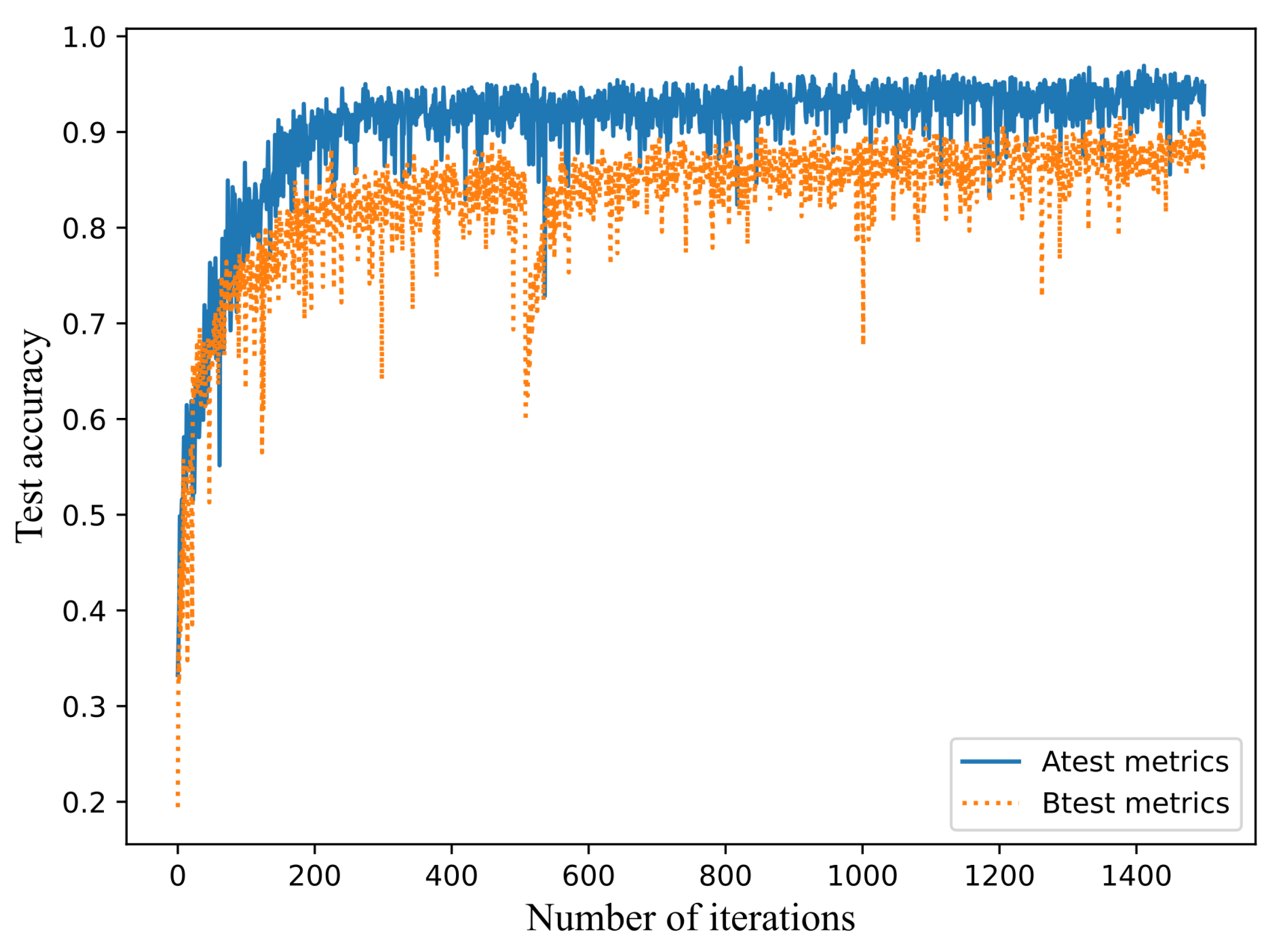 Electronics 12 00629 g013