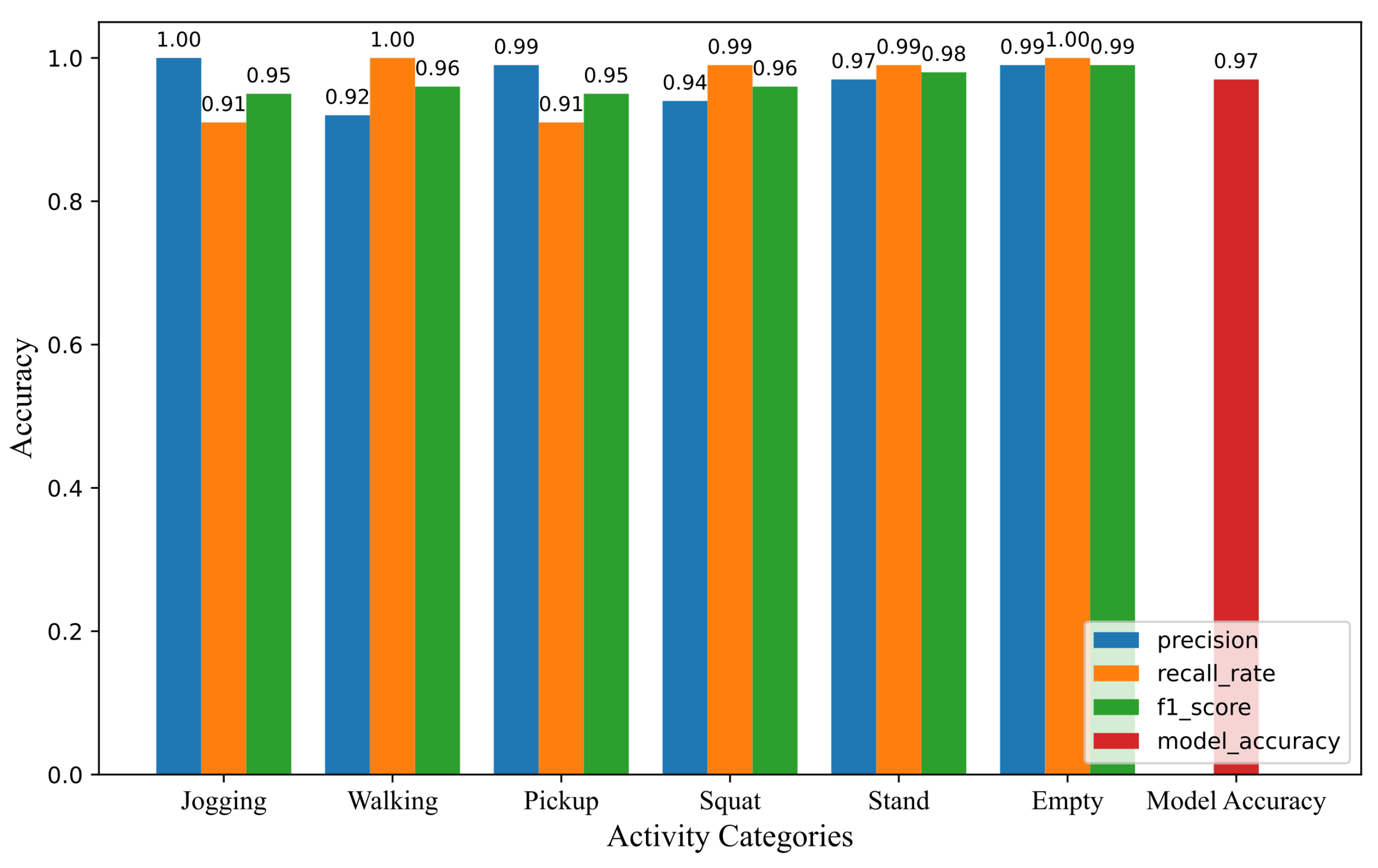Electronics 12 00629 g014