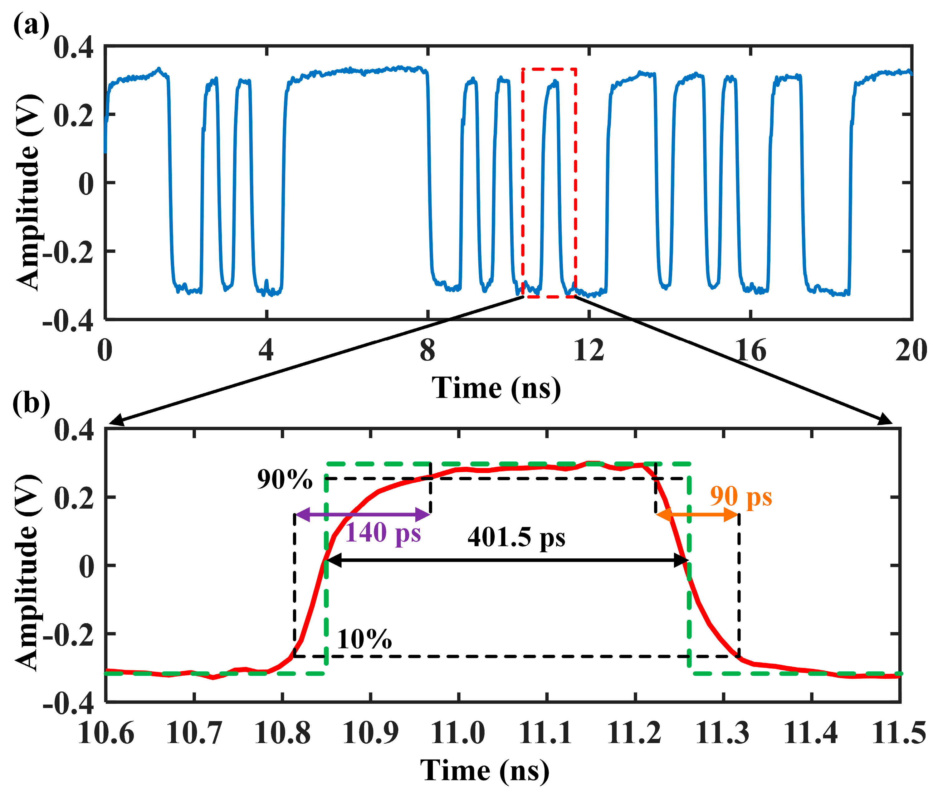 Electronics Free FullText Time Jitter Analysis of an Optical