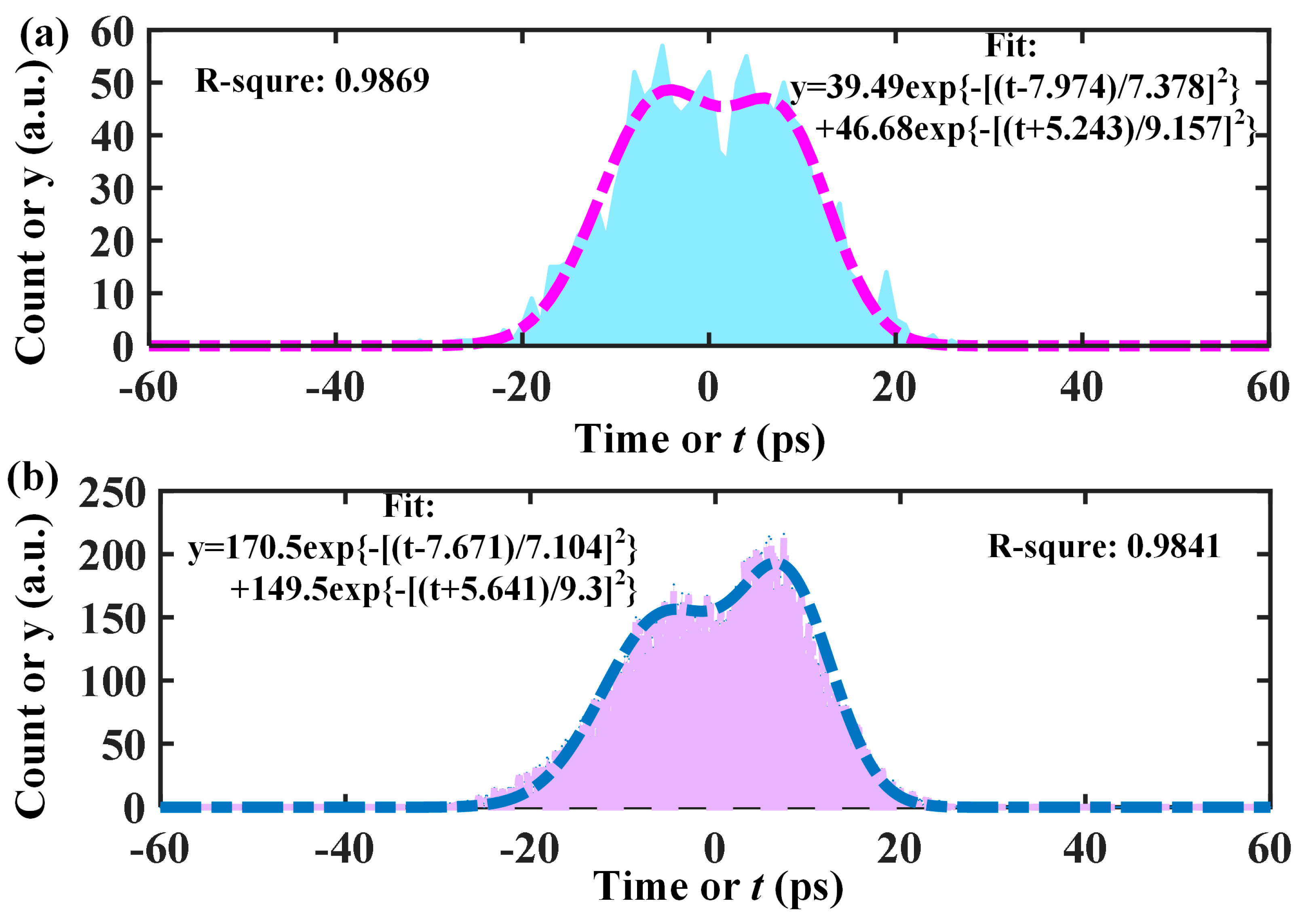 洋書 Digital Transmission Design and Jitter Time Jitter Analysis of an Optical Signal Based on Gated On