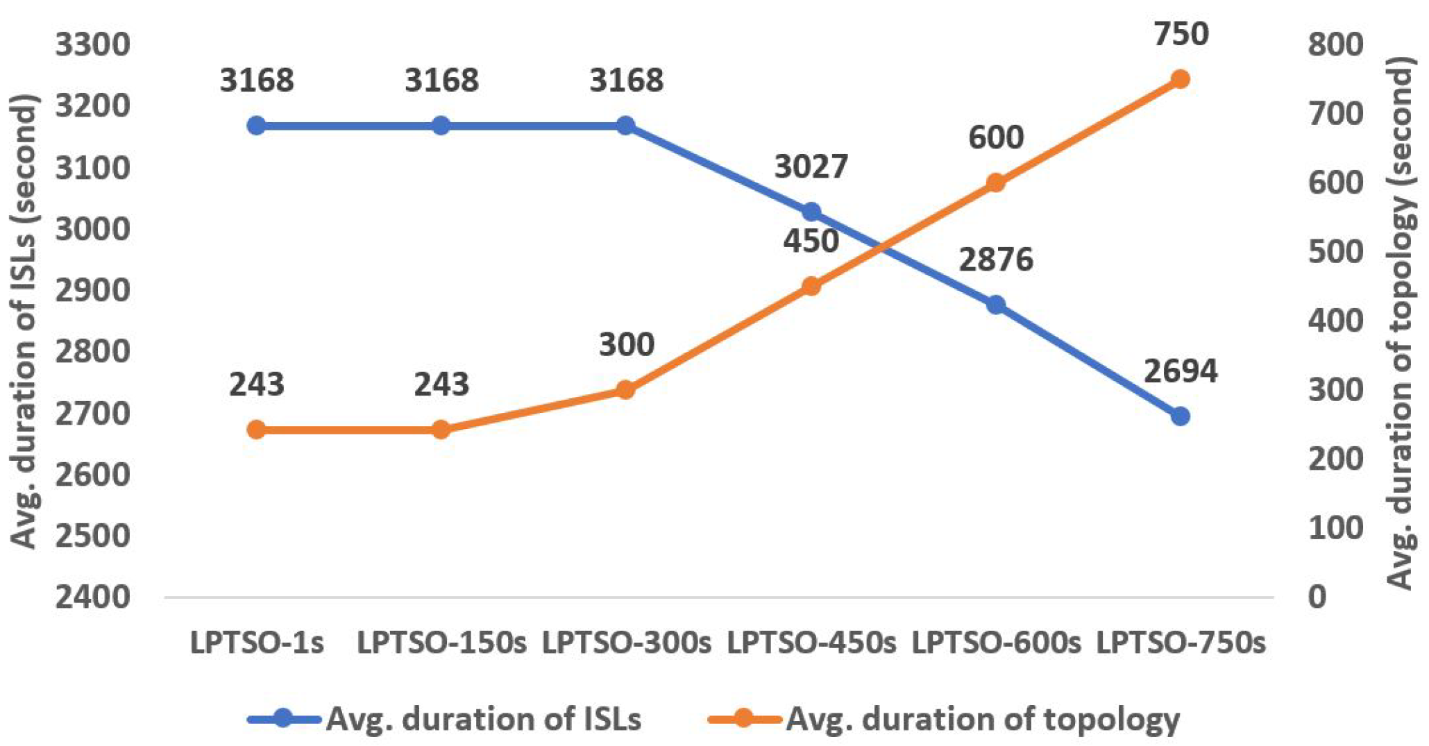 Electronics 12 00635 g005