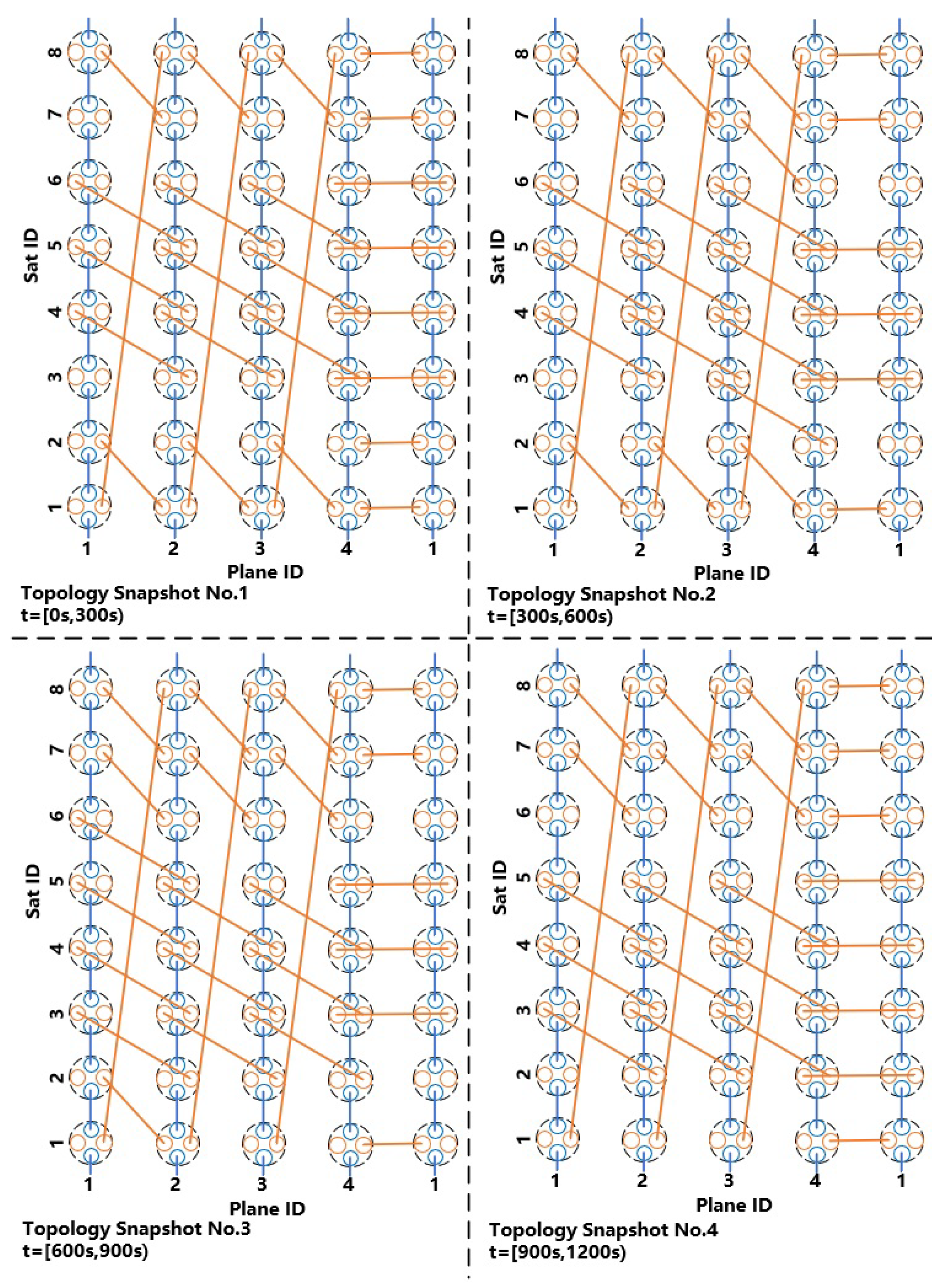 Electronics 12 00635 g007