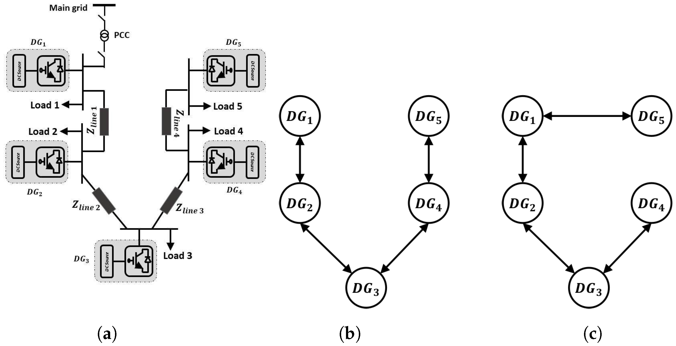 Electronics 12 00636 g004