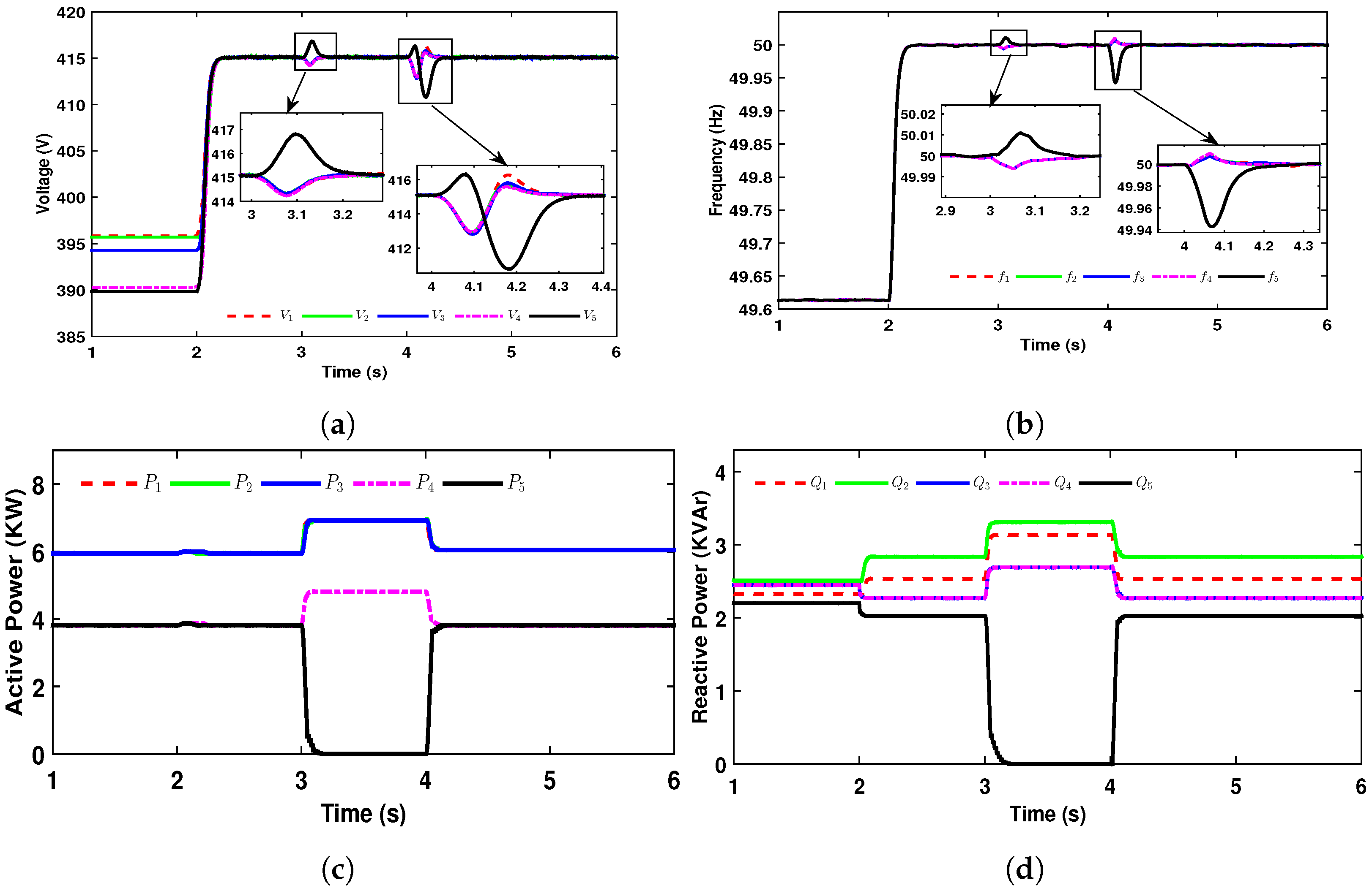 Electronics 12 00636 g007