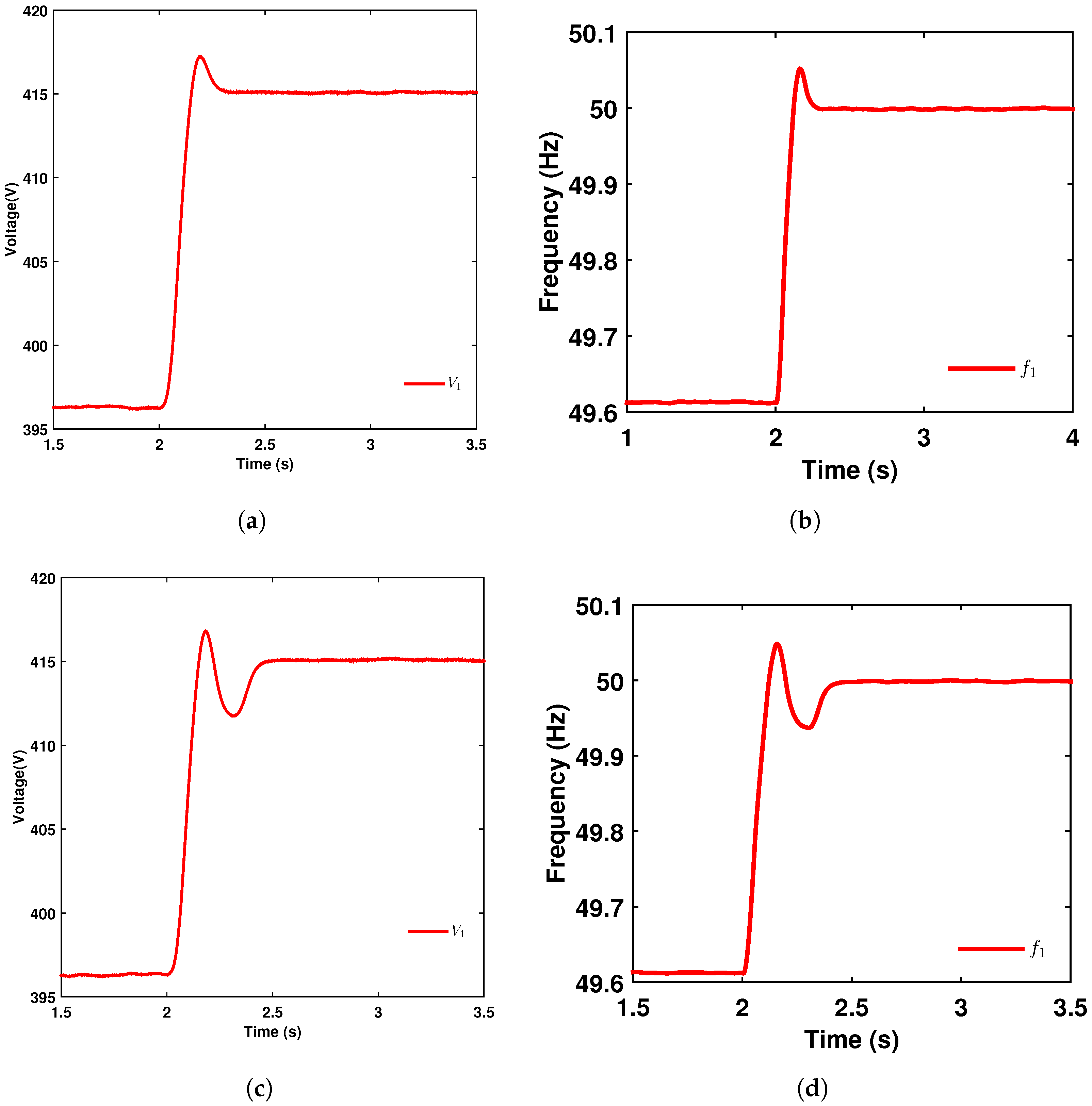 Electronics 12 00636 g011