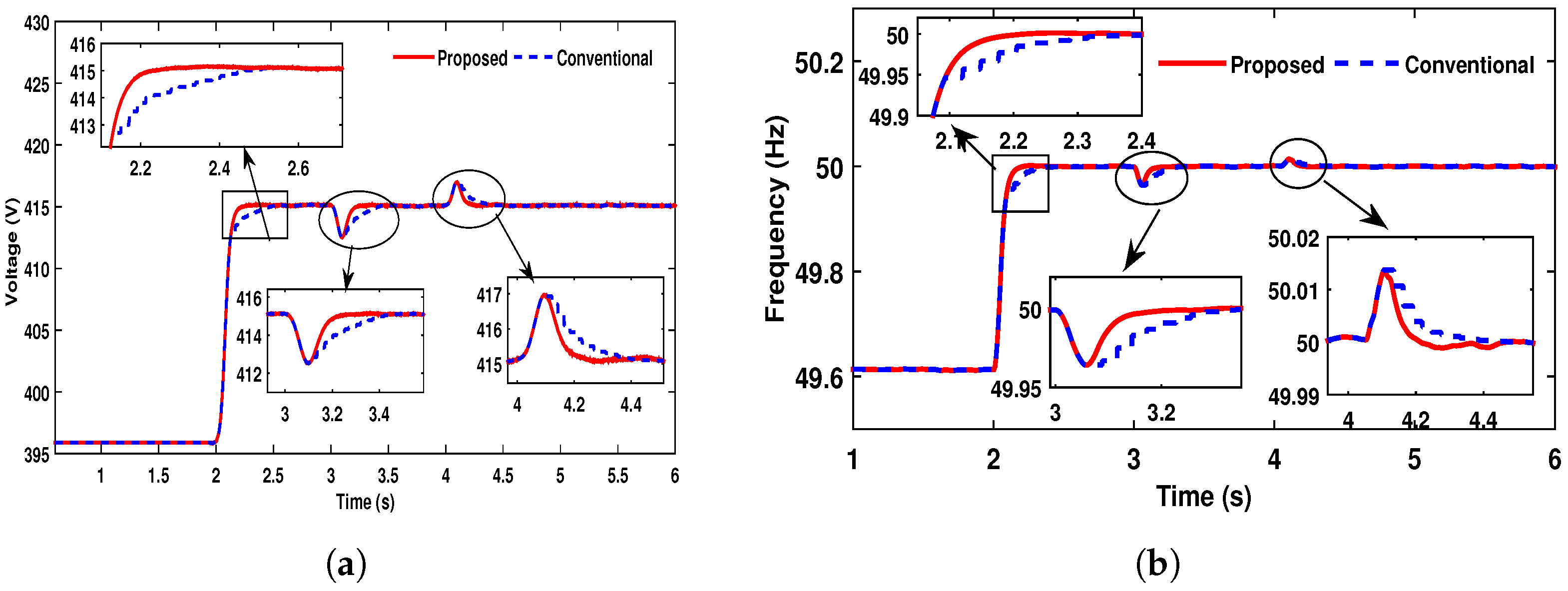 Electronics 12 00636 g012
