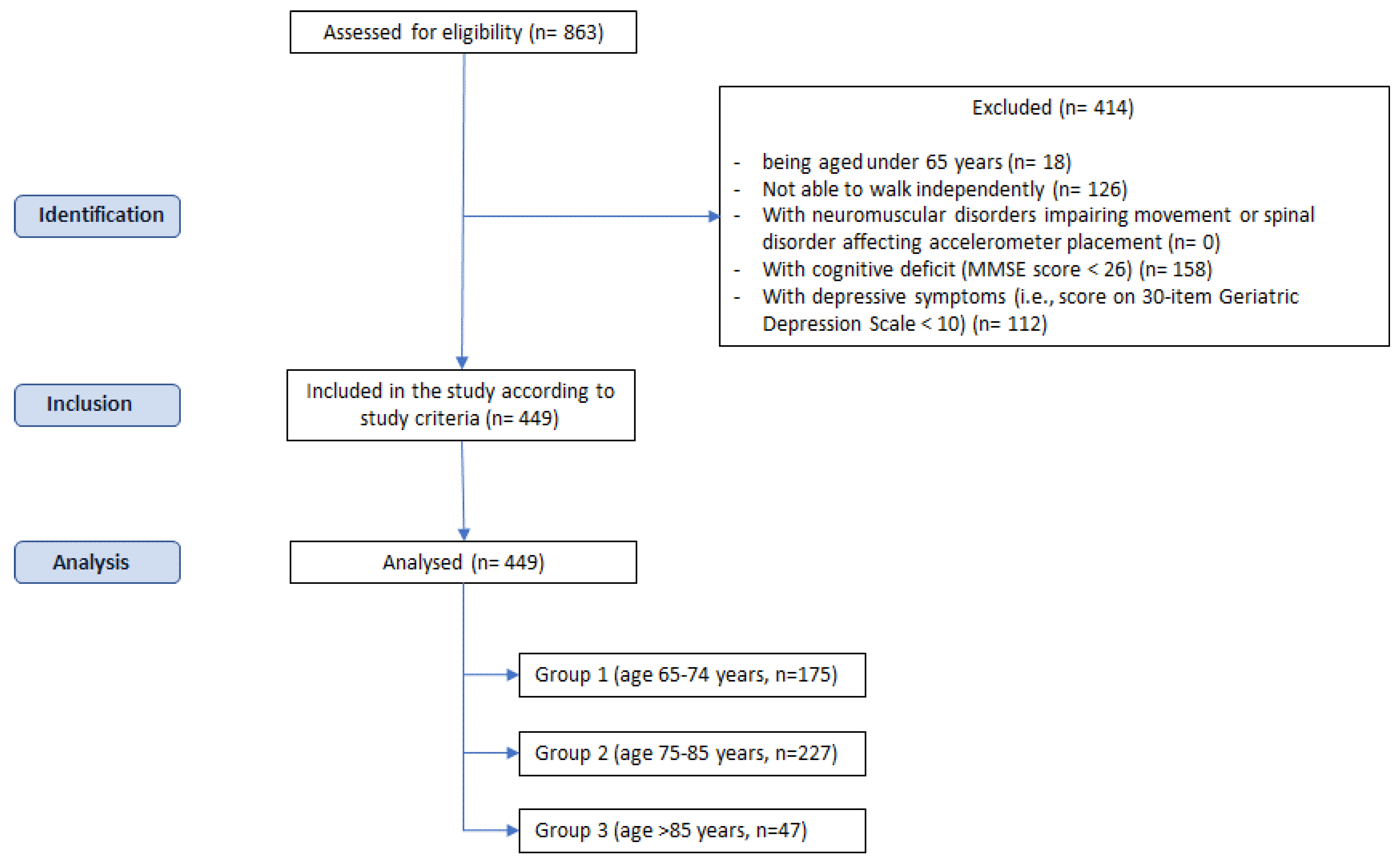 Electronics 12 00637 g001