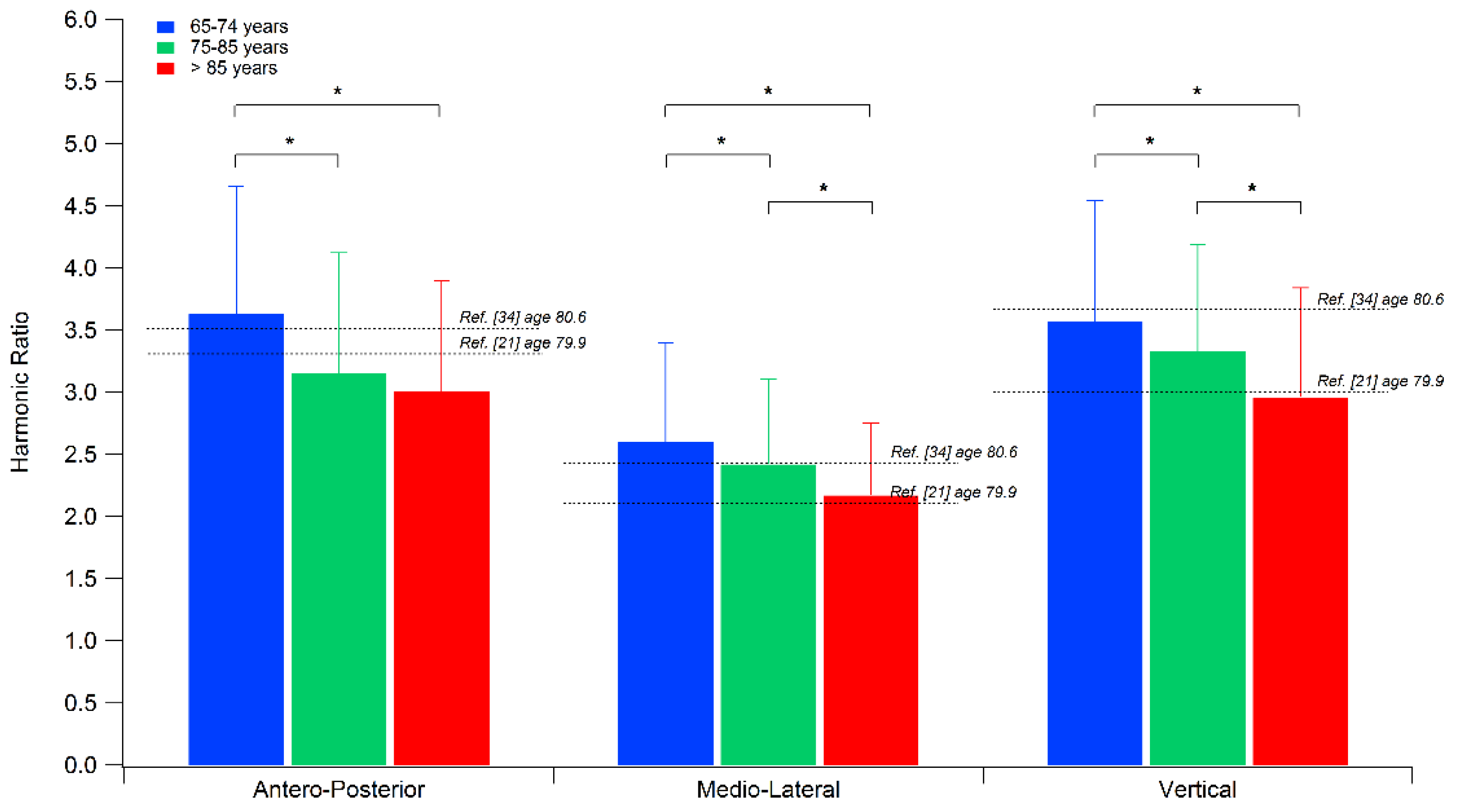 Electronics 12 00637 g003