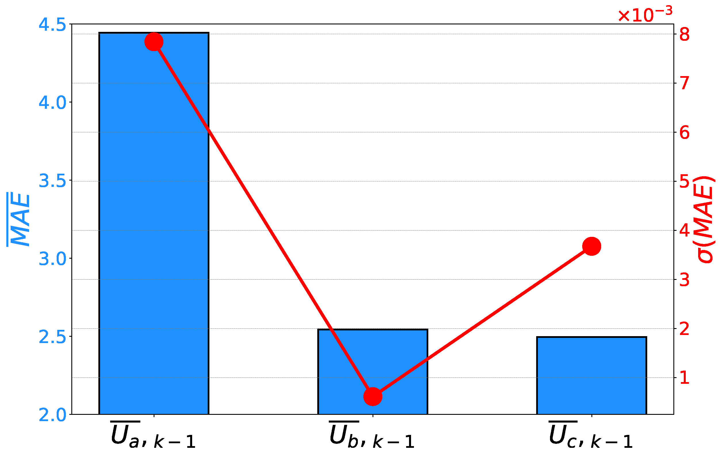 Electronics 12 00638 g009