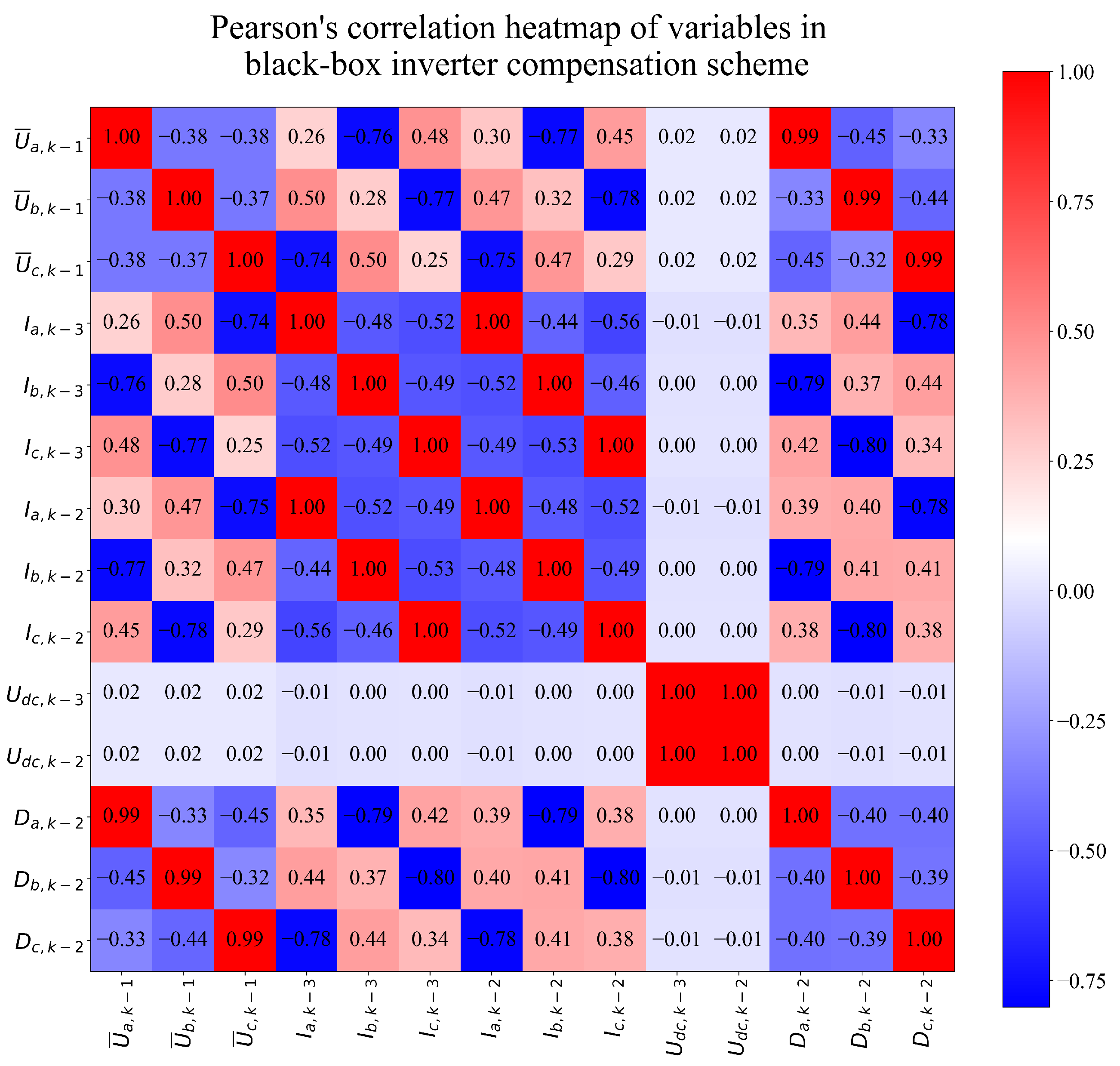 Electronics 12 00638 g0a3