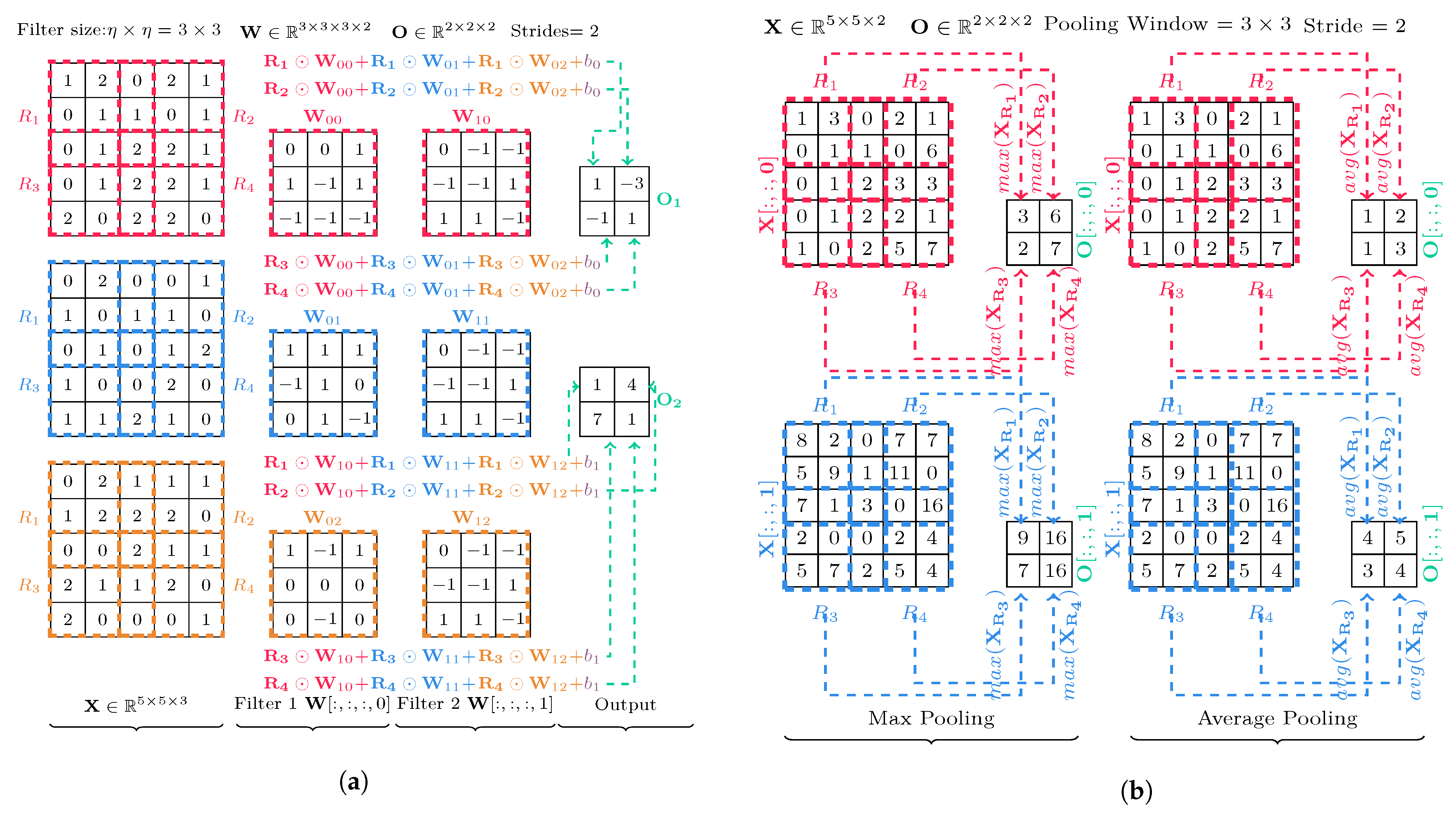 Electronics 12 00639 g002