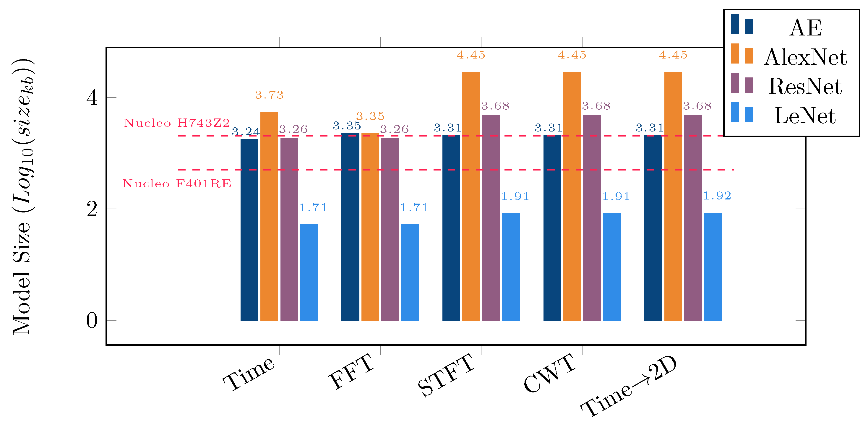 Electronics 12 00639 g008