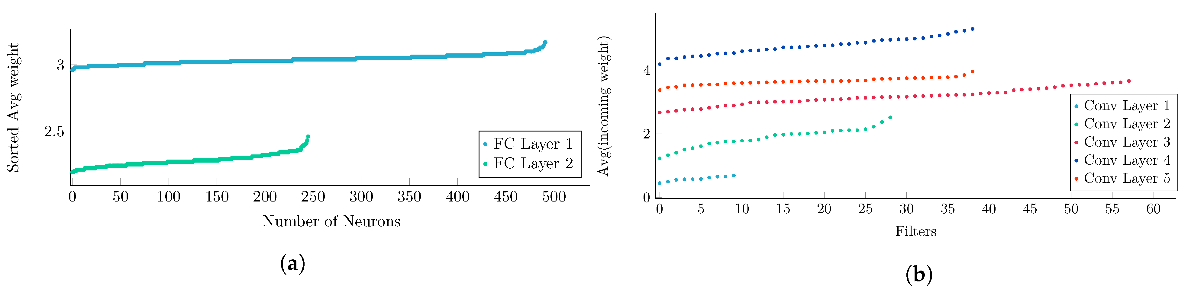 Electronics 12 00639 g009