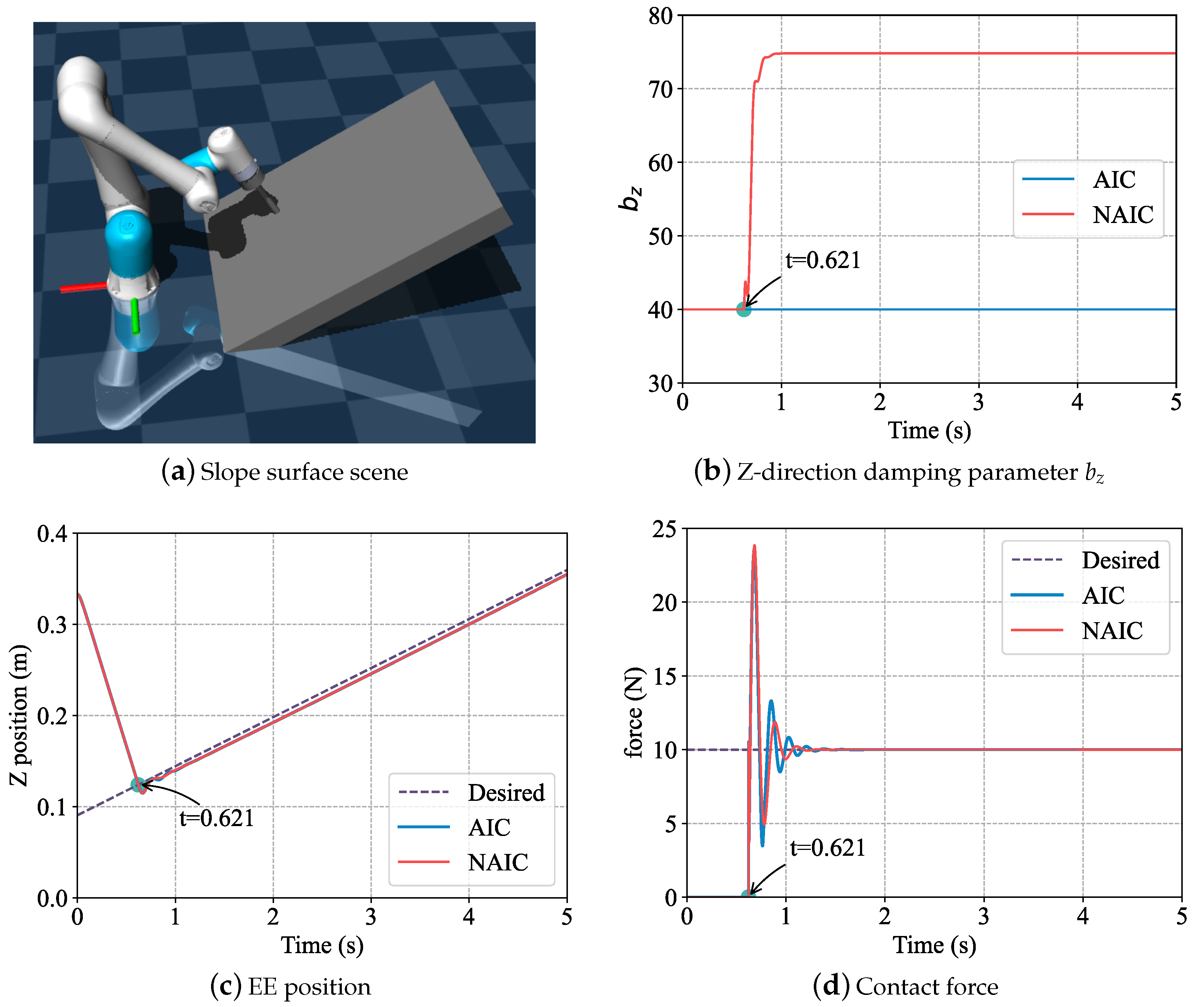 Electronics 12 00640 g004