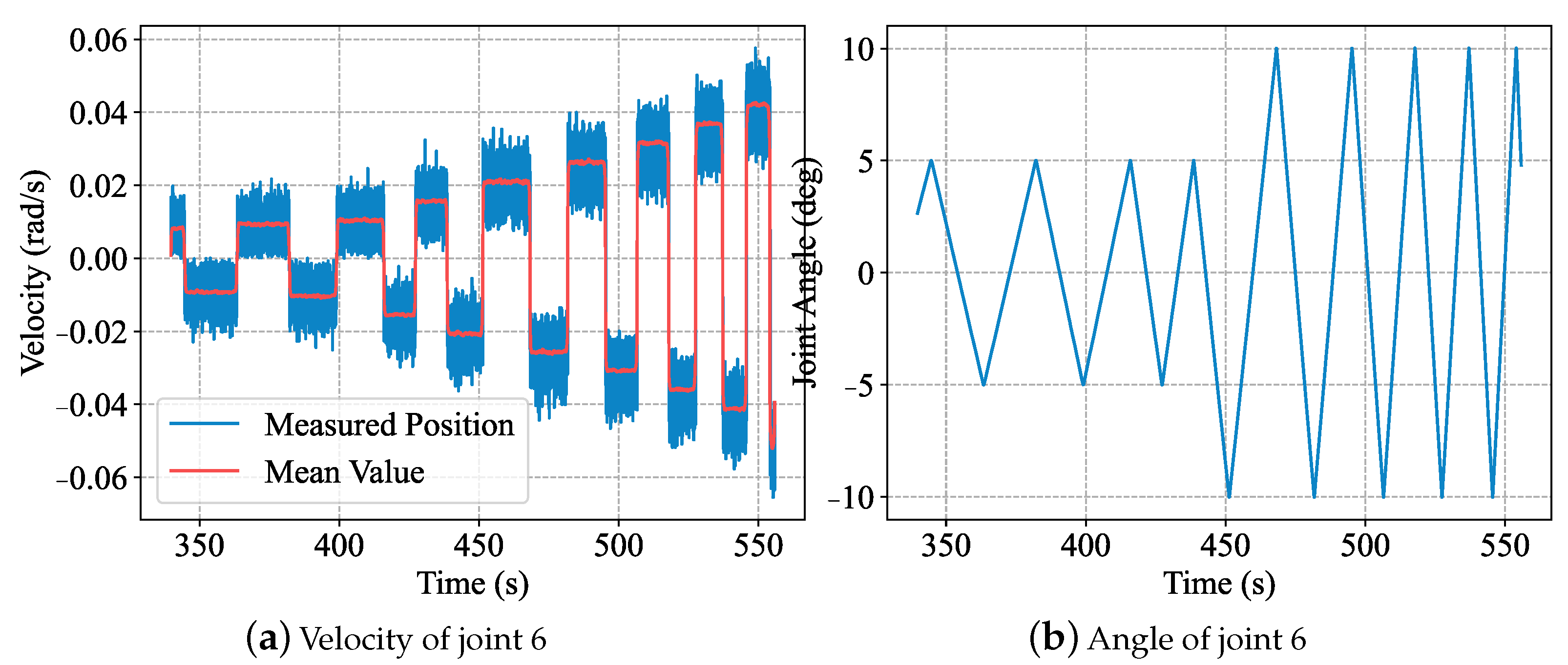 Electronics 12 00640 g005