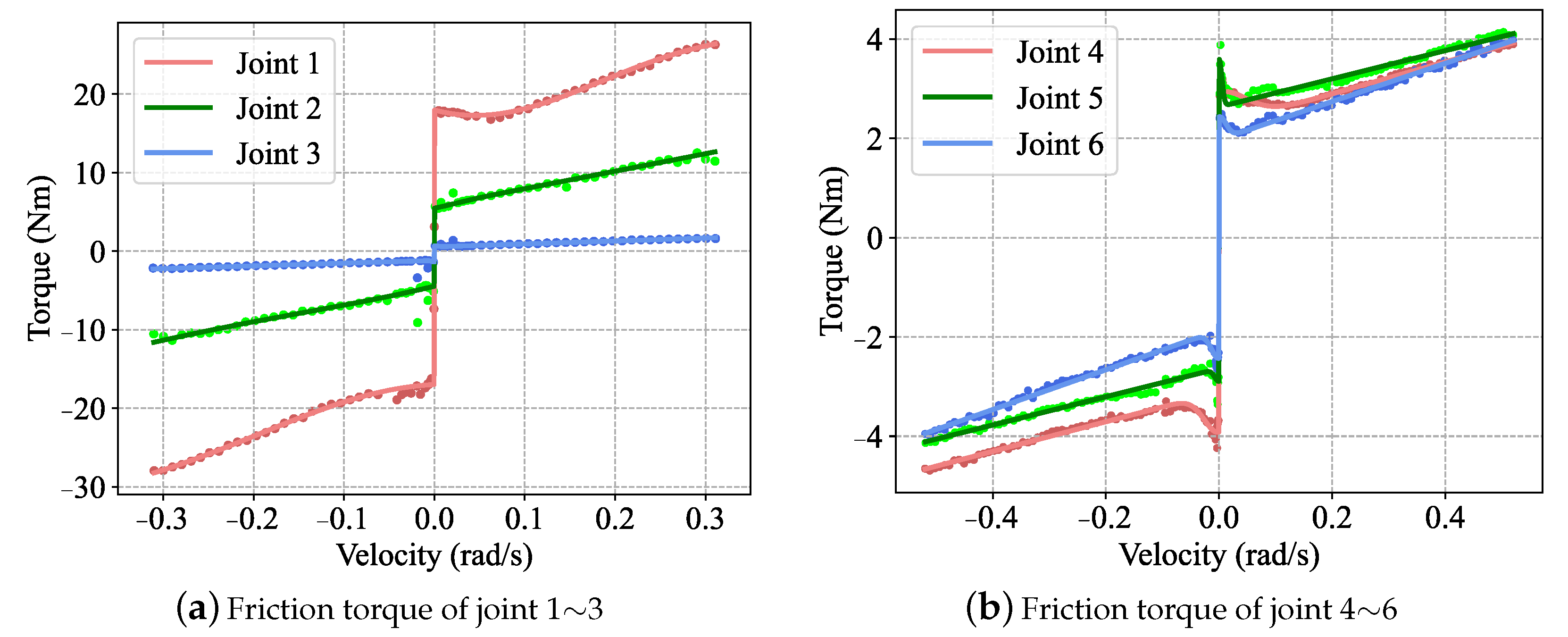 Electronics 12 00640 g006
