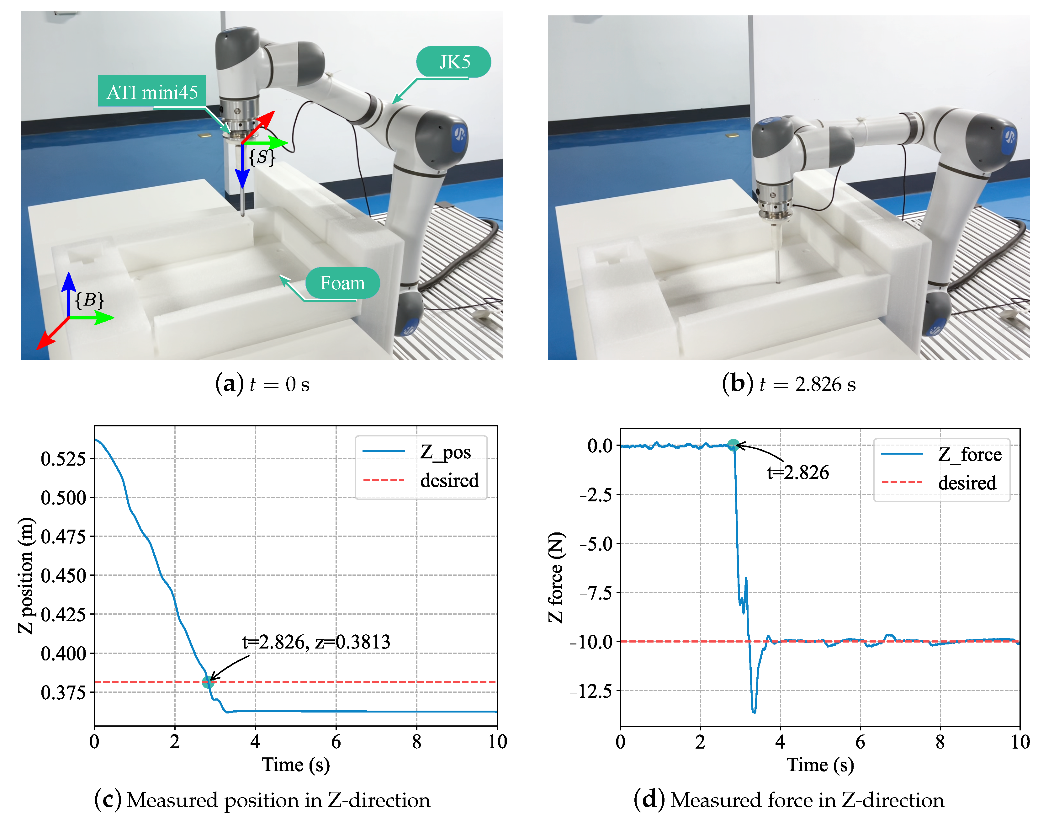 Electronics 12 00640 g007