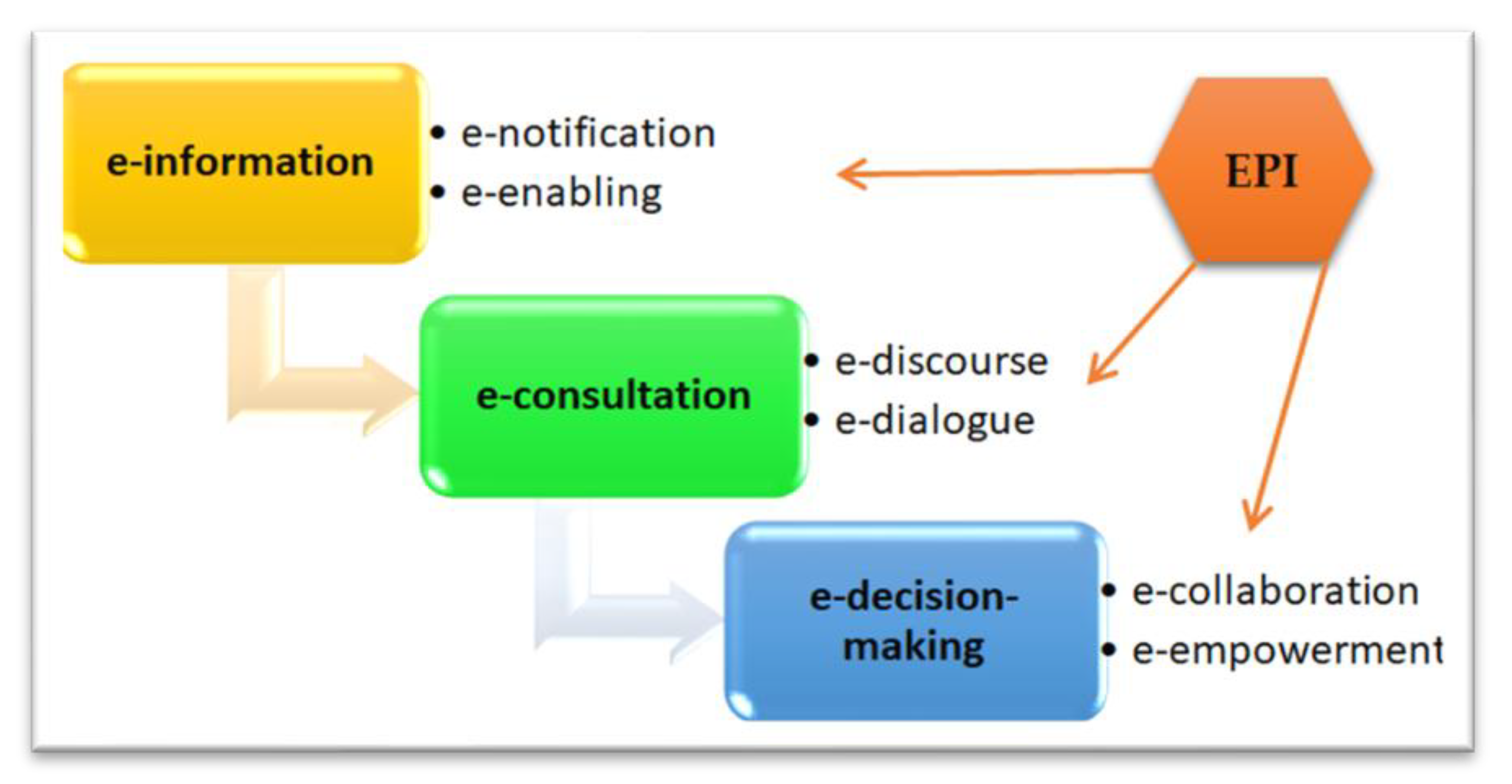 Electronics 12 00641 g002 Electronics 12 00641 g002