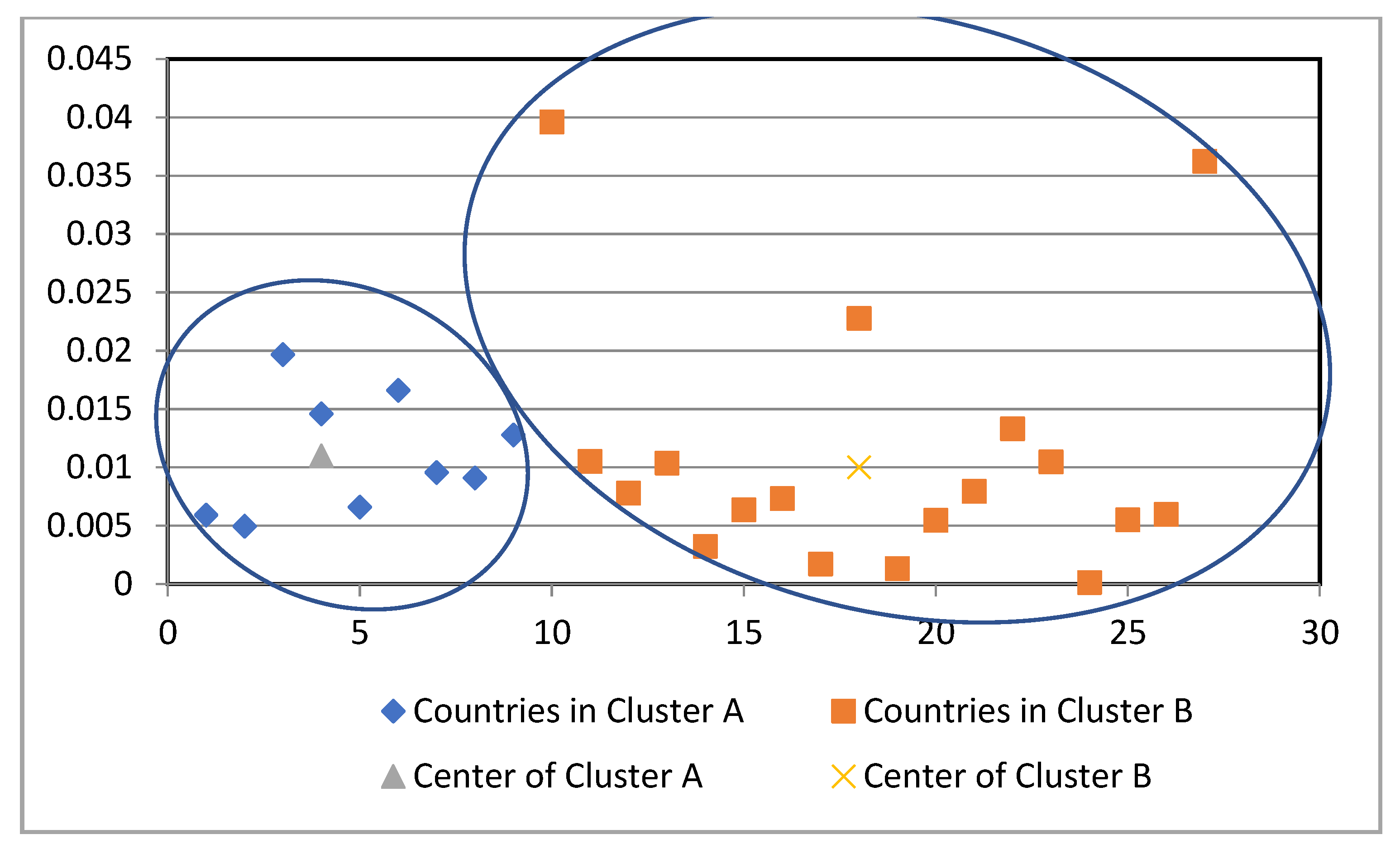Electronics 12 00641 g005 Electronics 12 00641 g005