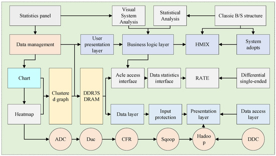 Design of A Smart Tourism Management System through Multisource Data ...