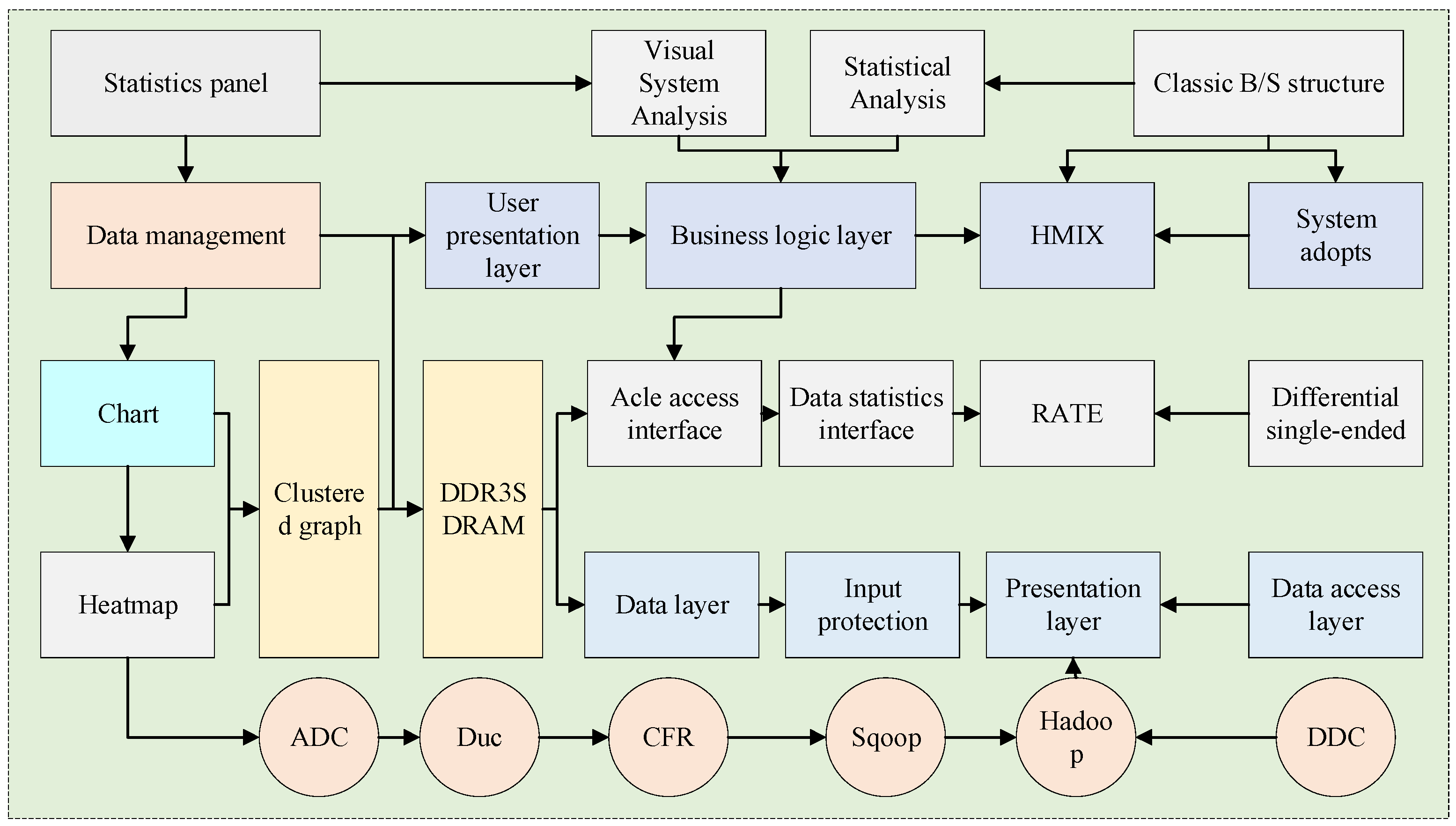 Electronics 12 00642 g003 550