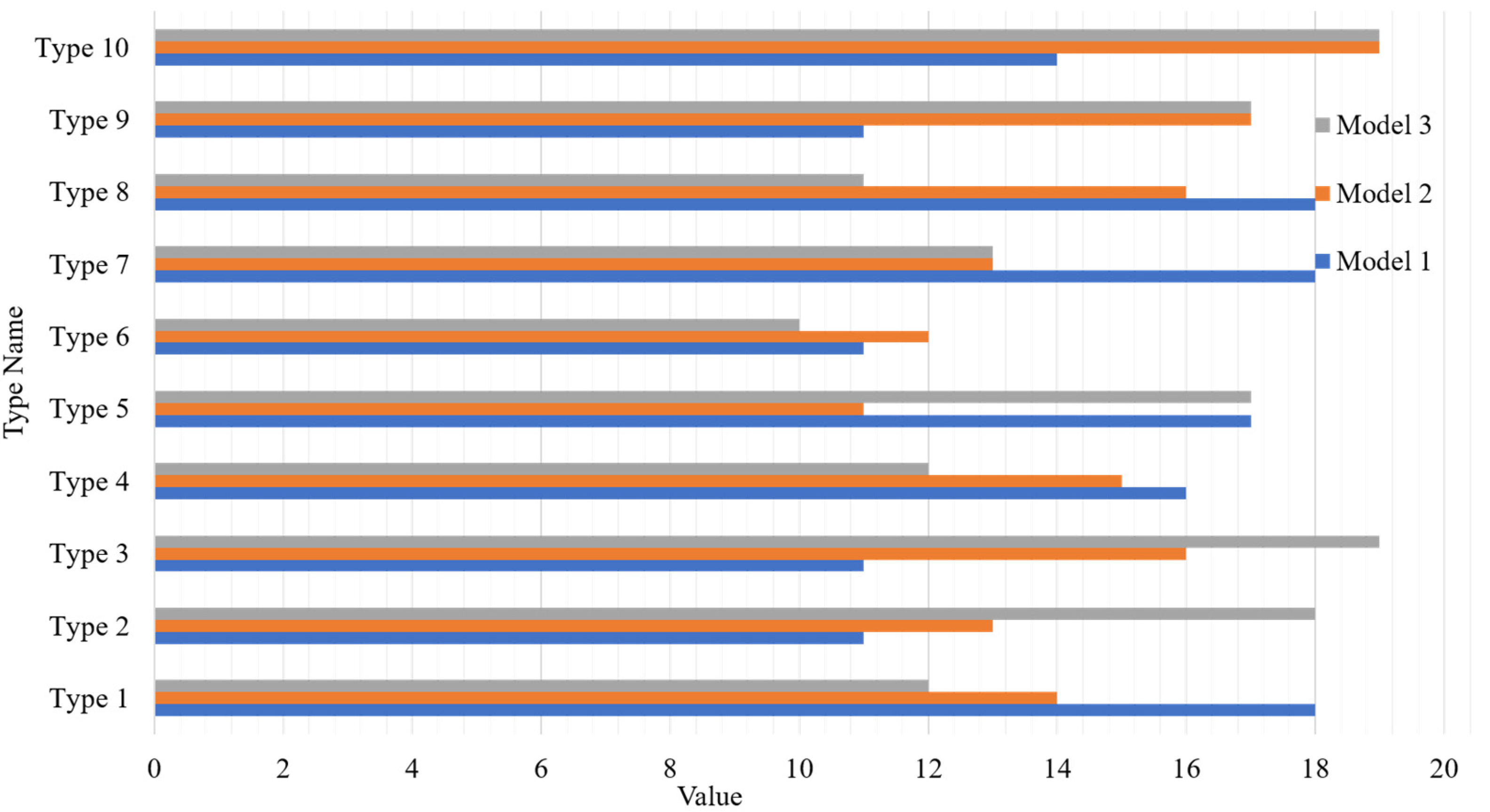 Electronics 12 00642 g005 550