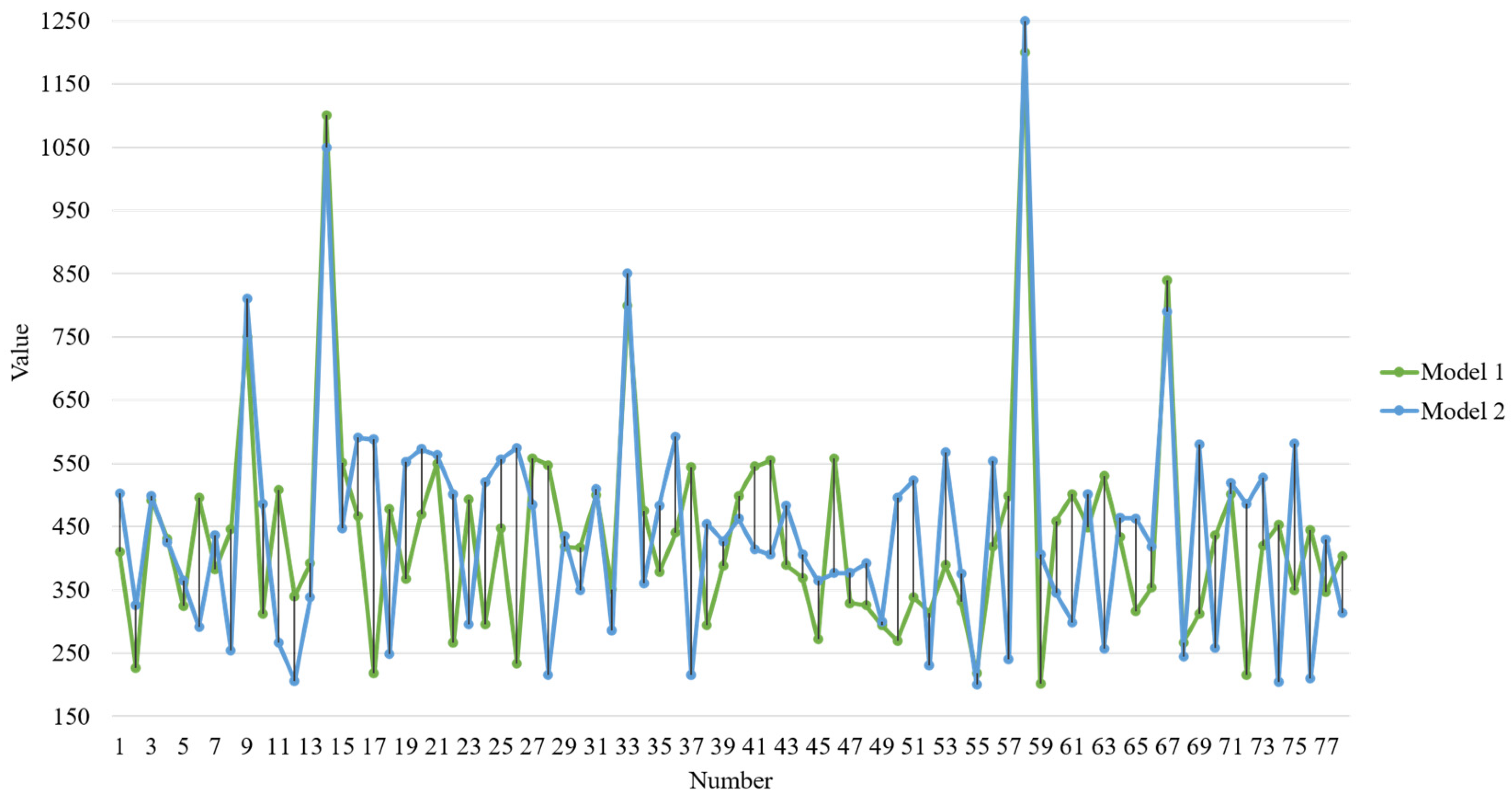 Electronics 12 00642 g006 550