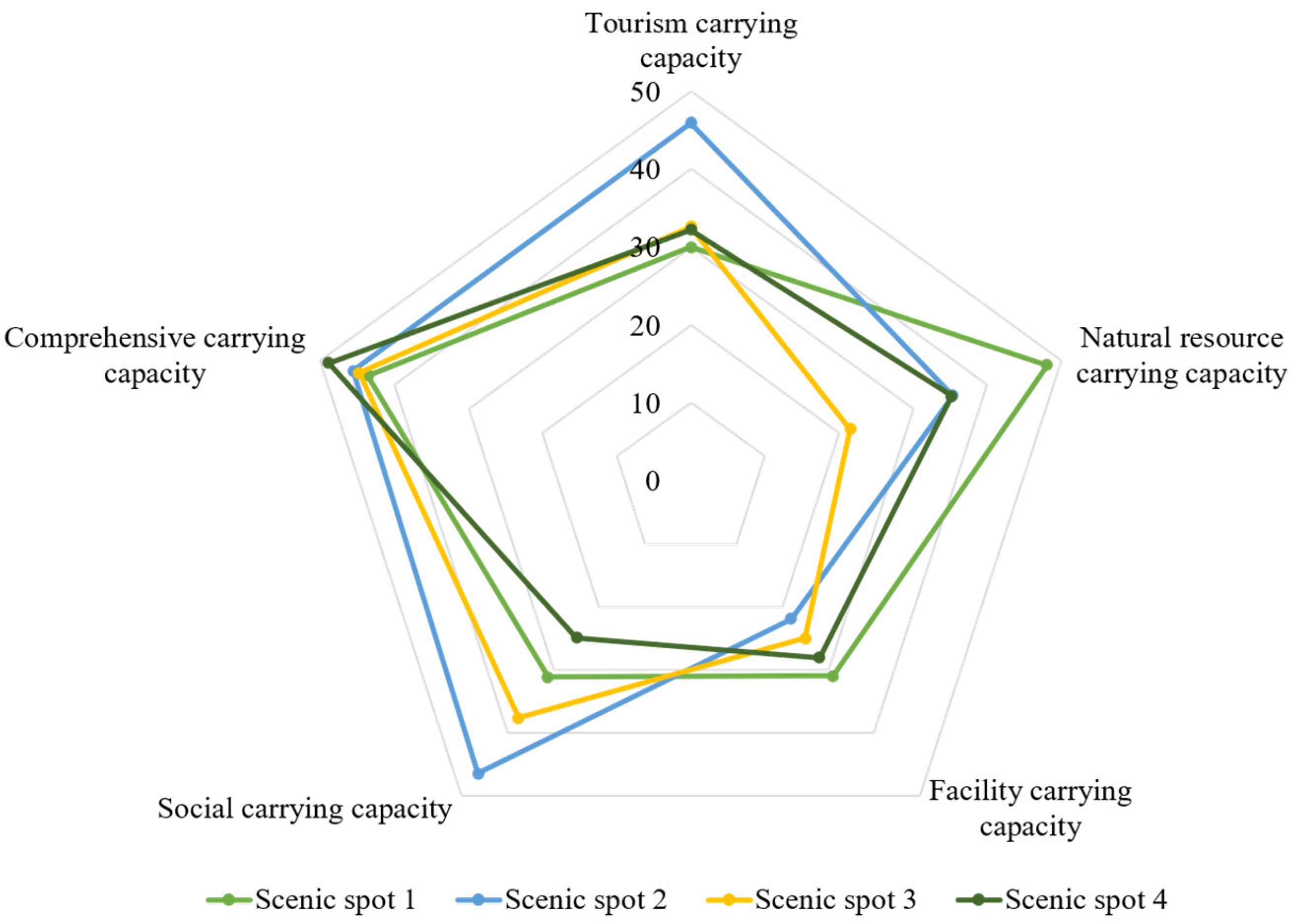 Electronics 12 00642 g007 550