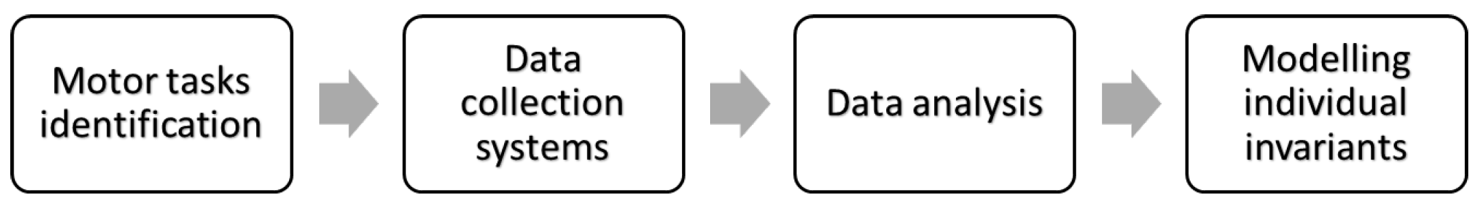 Electronics 12 00644 g003 Electronics 12 00644 g003