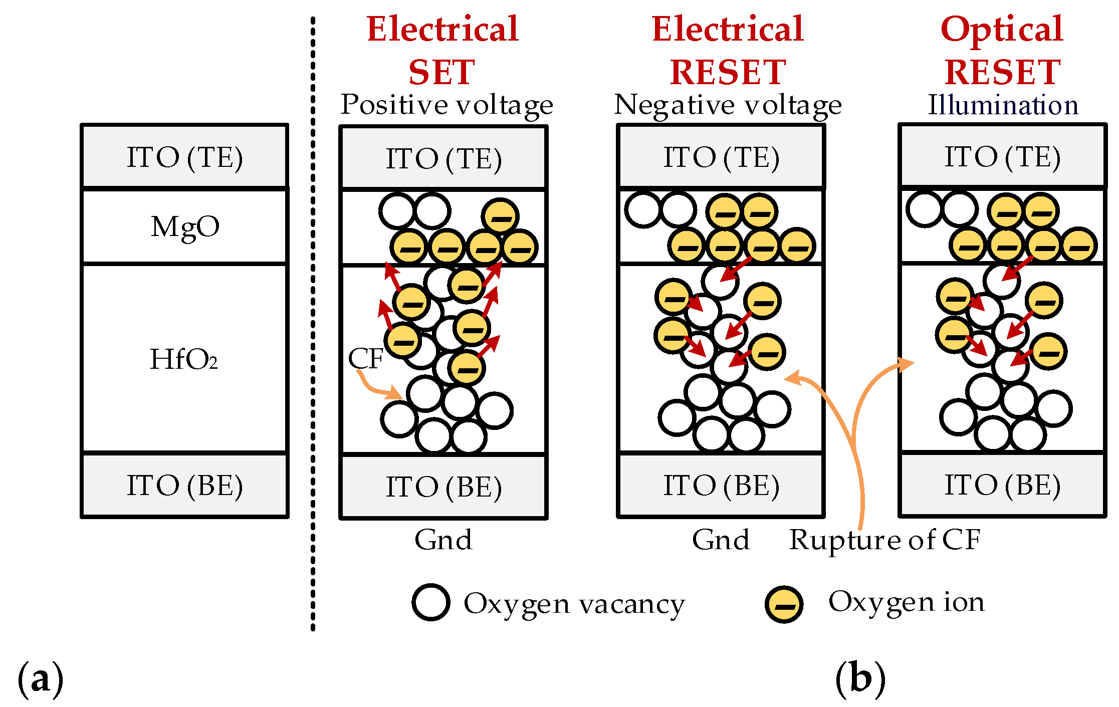Electronics Free FullText A Kind of Optoelectronic Memristor Model