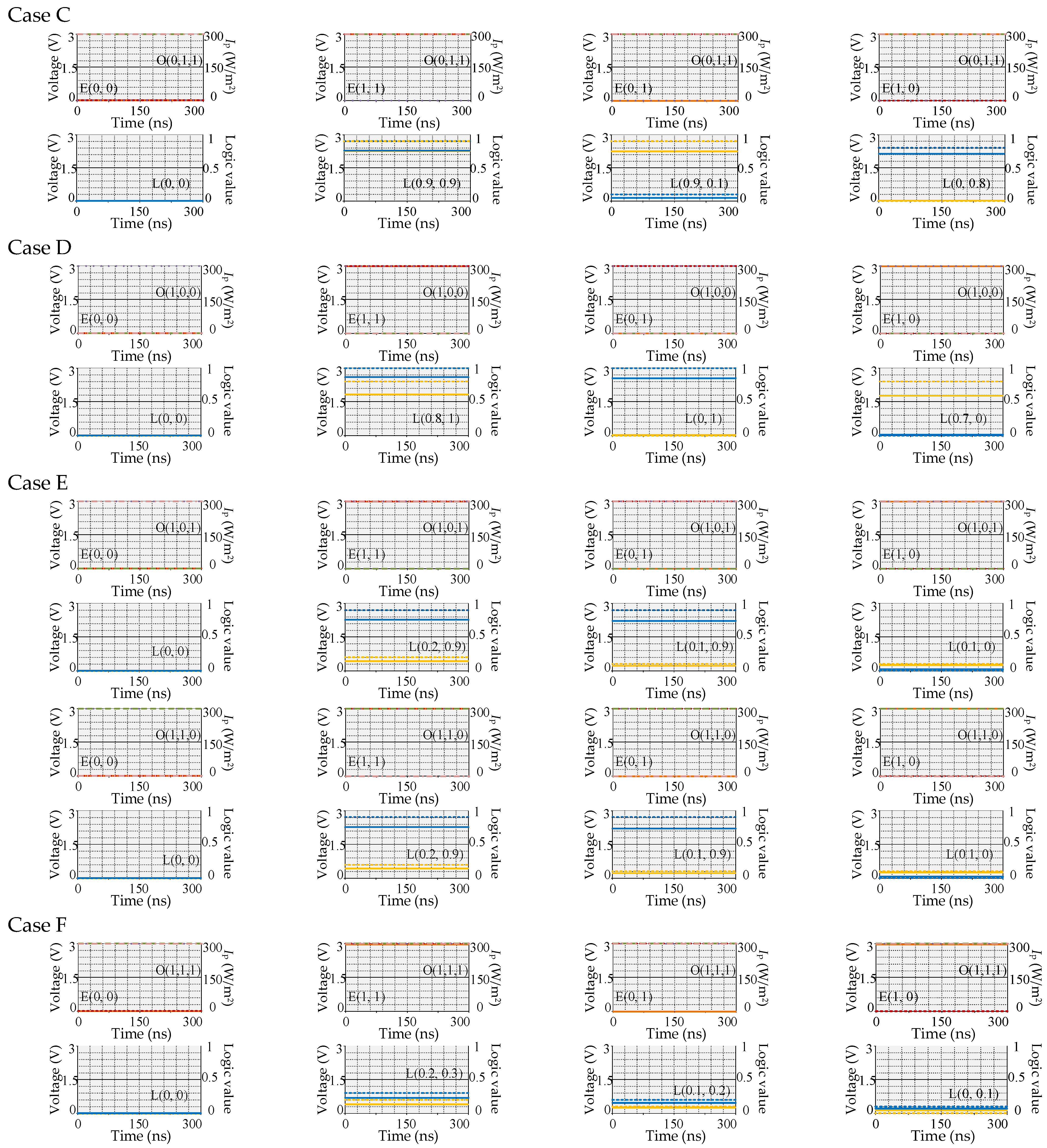 Electronics 12 00646 g008b