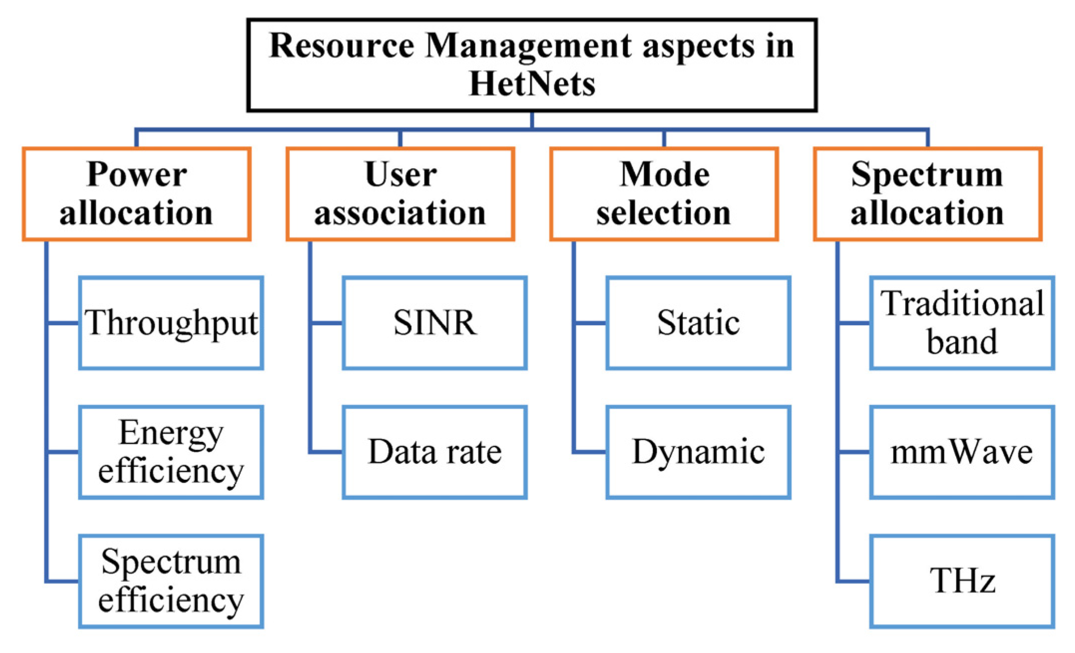 Electronics 12 00647 g004 Electronics 12 00647 g004