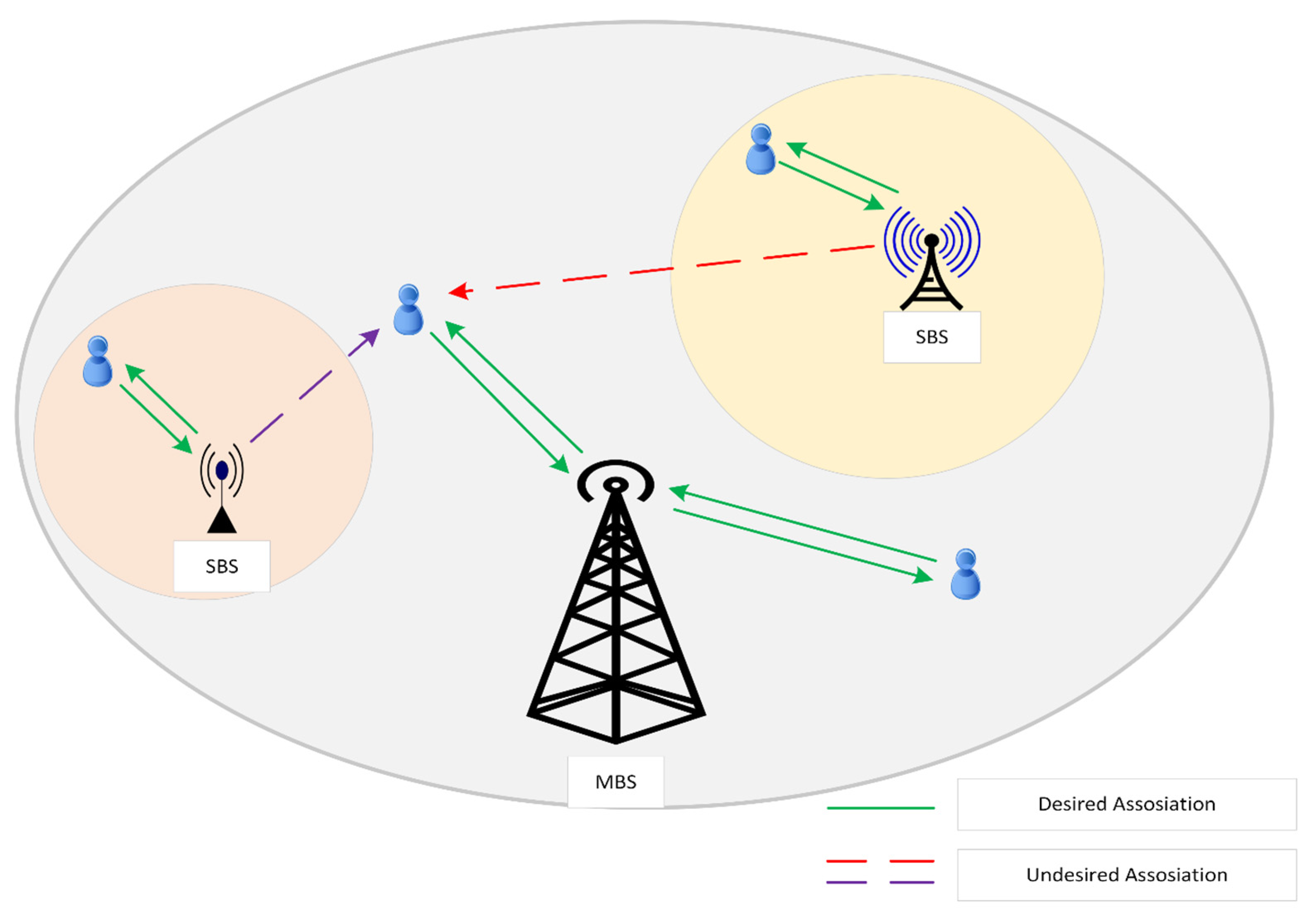Electronics 12 00647 g006 Electronics 12 00647 g006