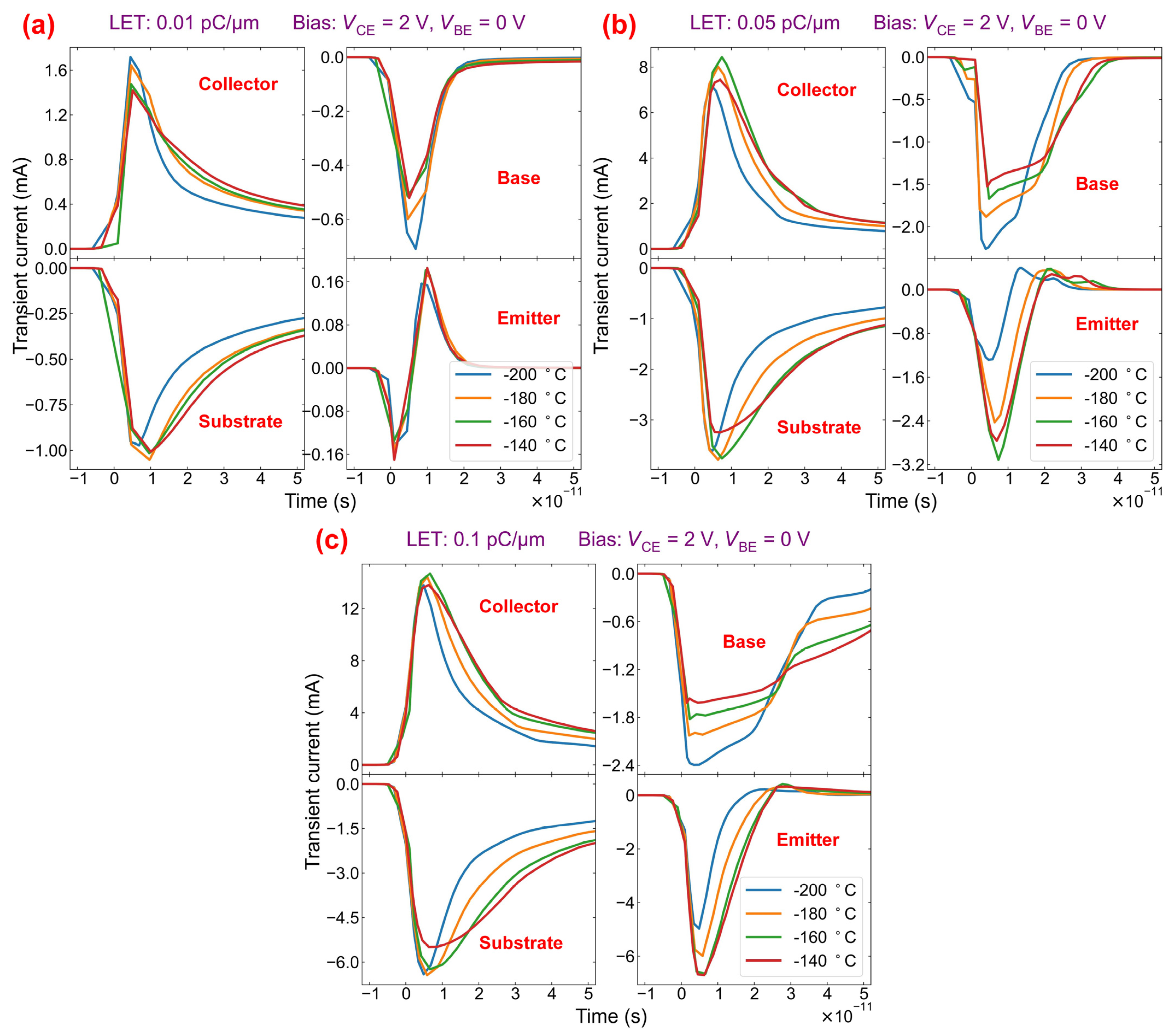 Electronics 12 00648 g004 550