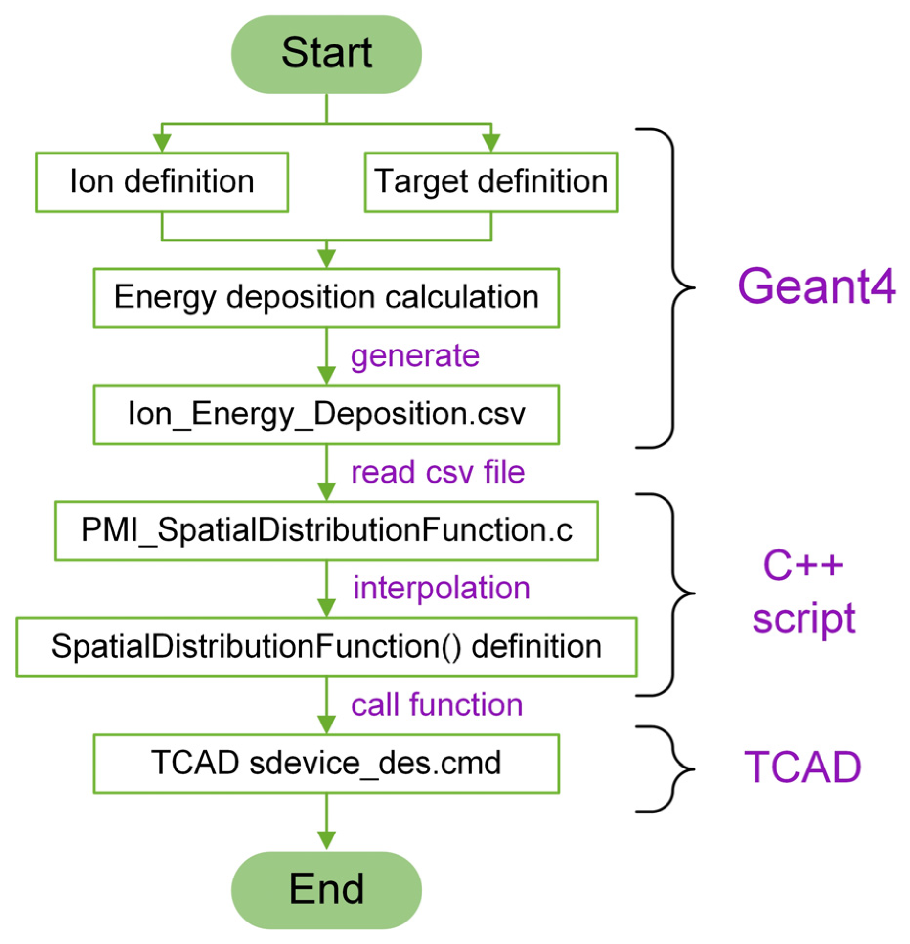 Electronics 12 00648 g008 550