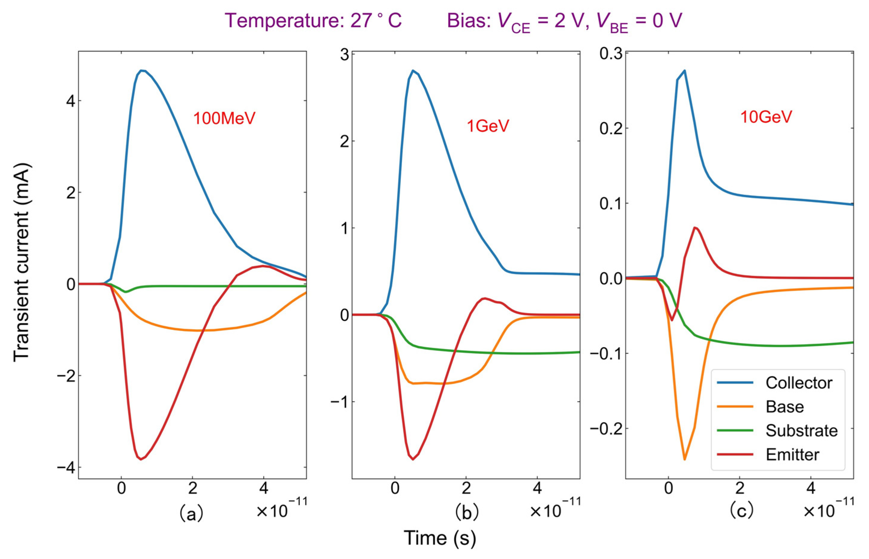Electronics 12 00648 g010 550