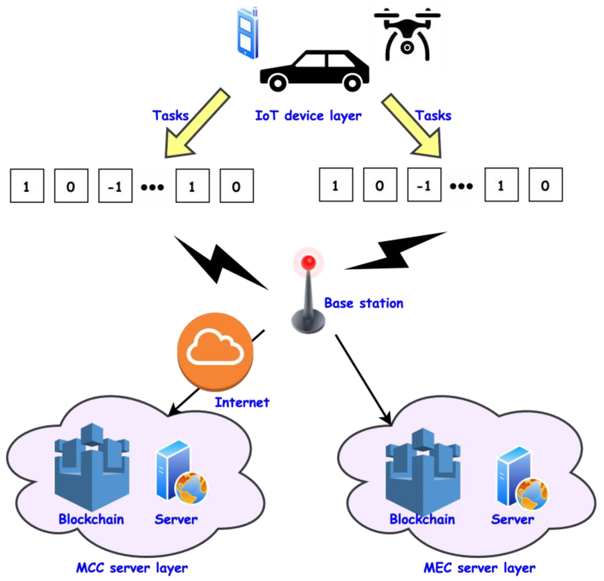 Electronics 12 00649 g001