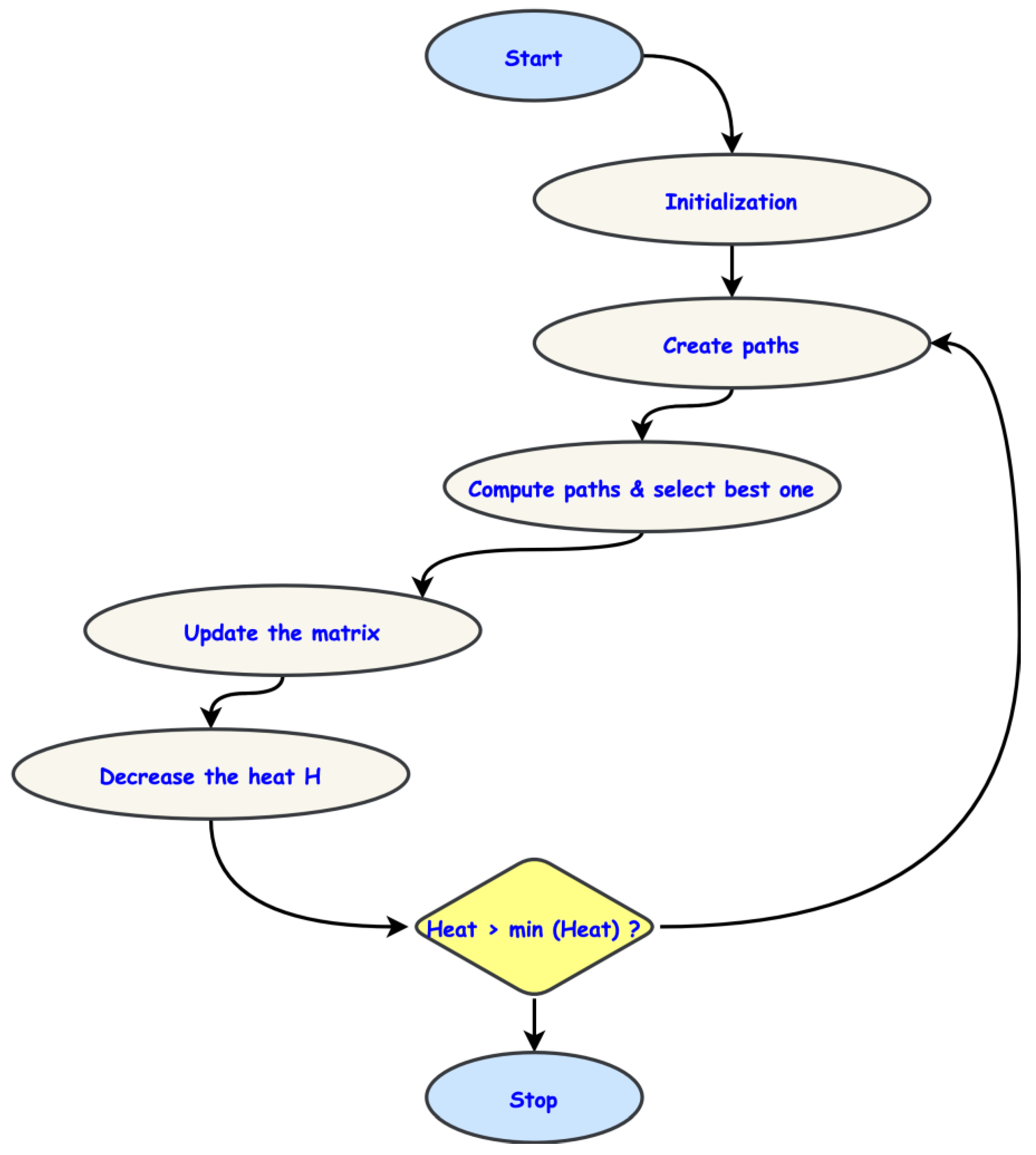 Electronics 12 00649 g003