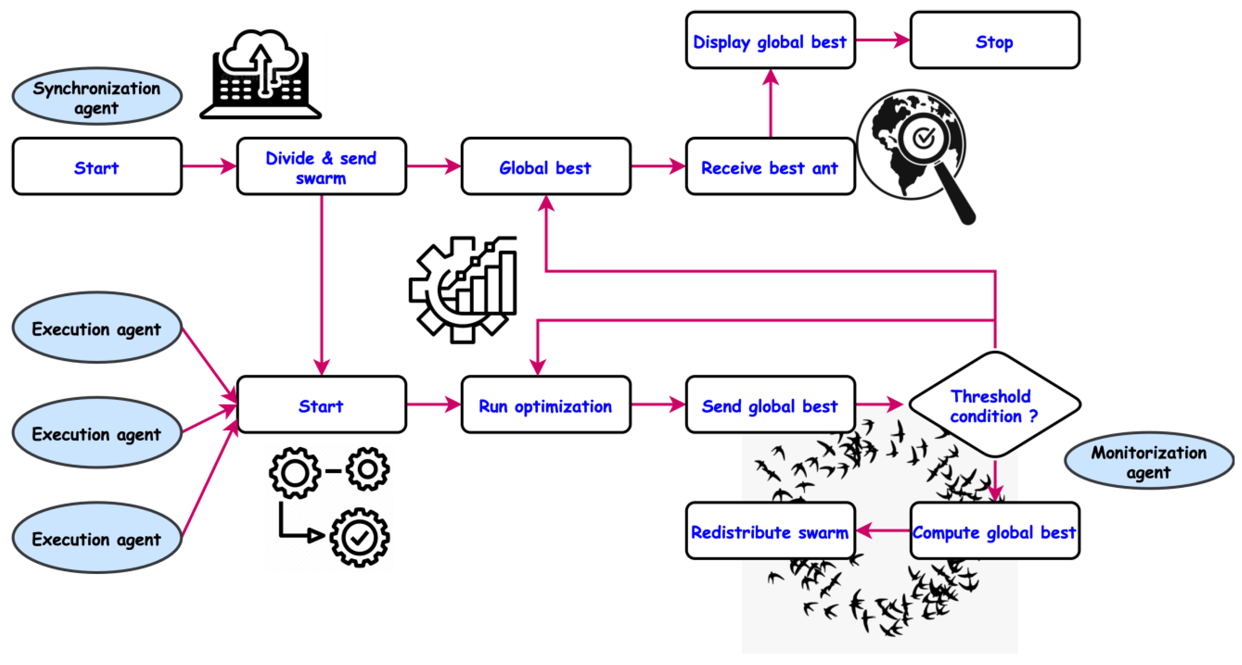 Electronics 12 00649 g004