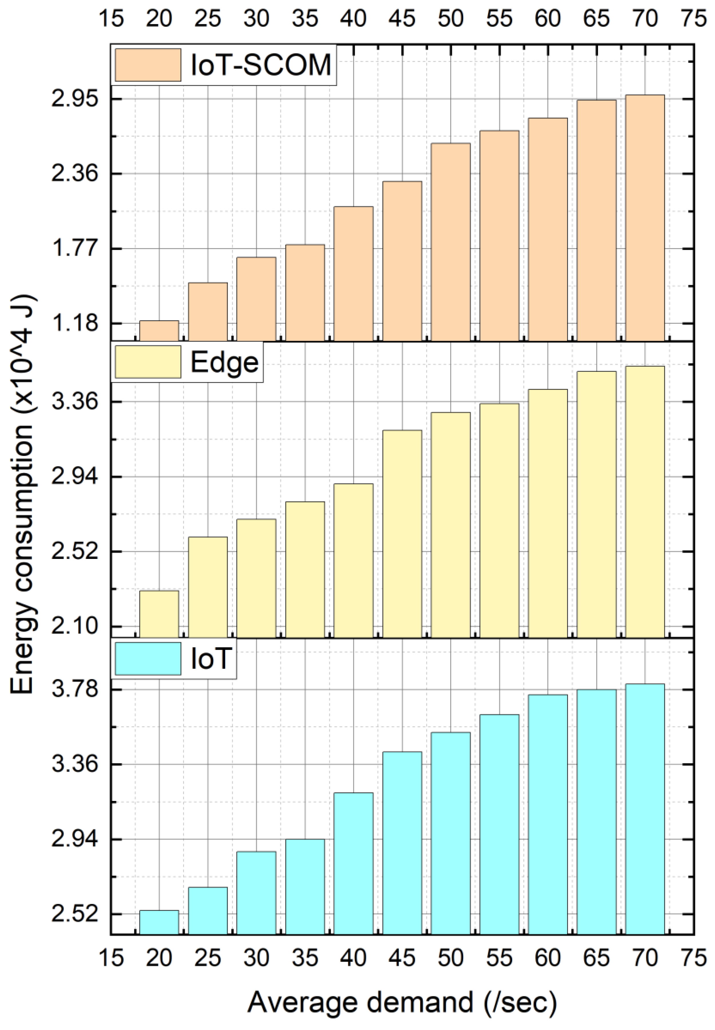 Electronics 12 00649 g007