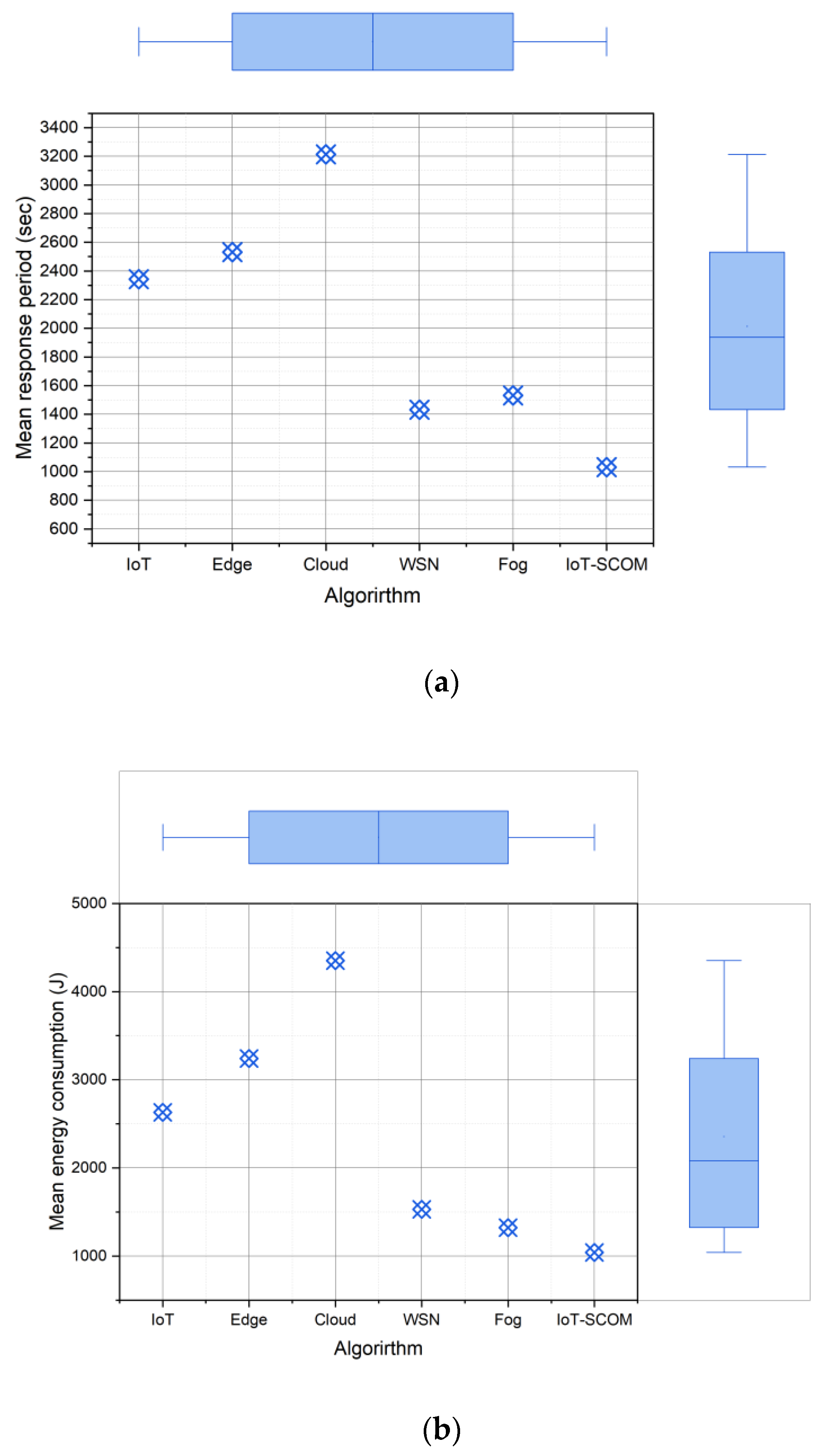 Electronics 12 00649 g008