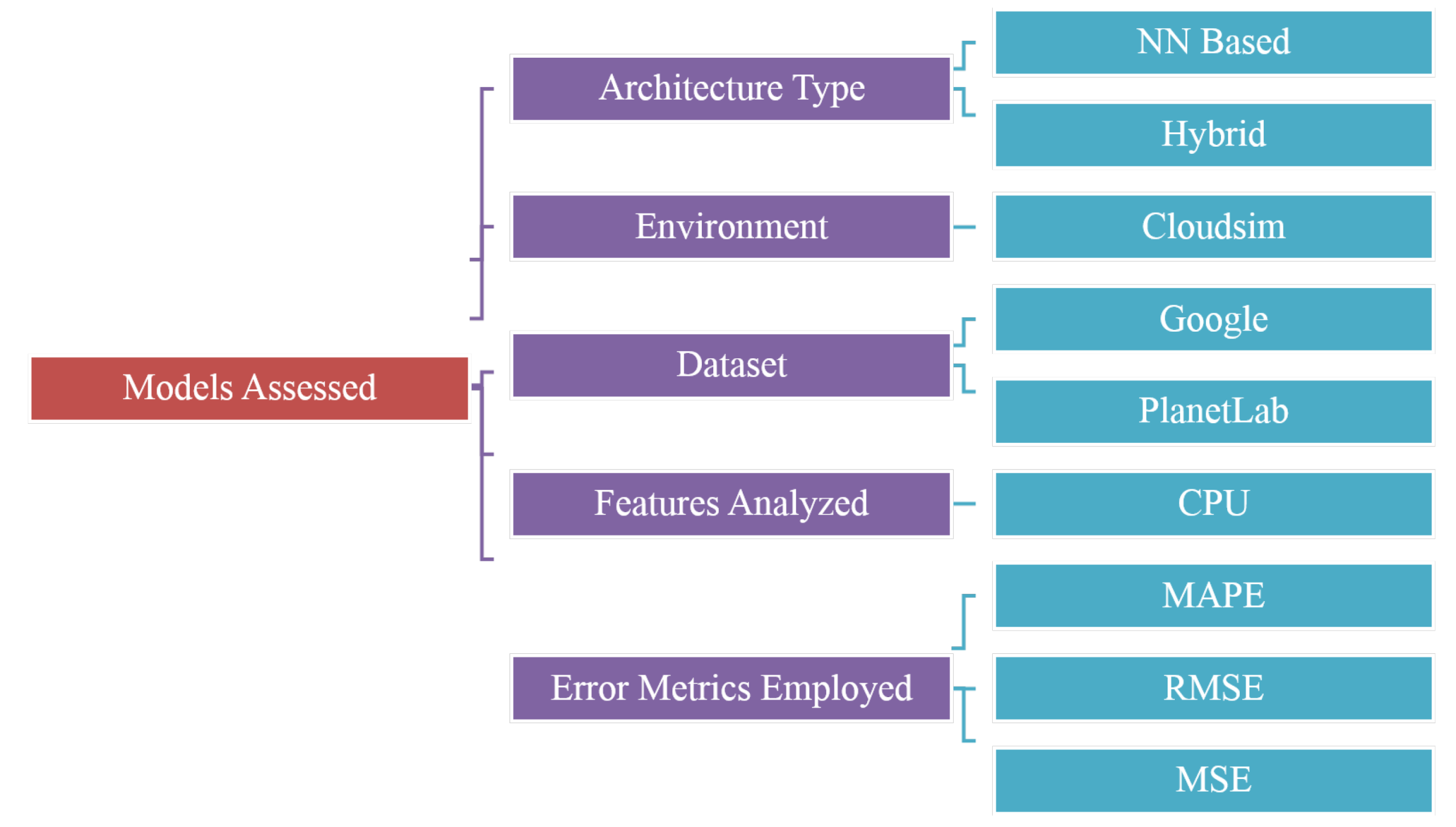 Electronics 12 00650 g005 Electronics 12 00650 g005