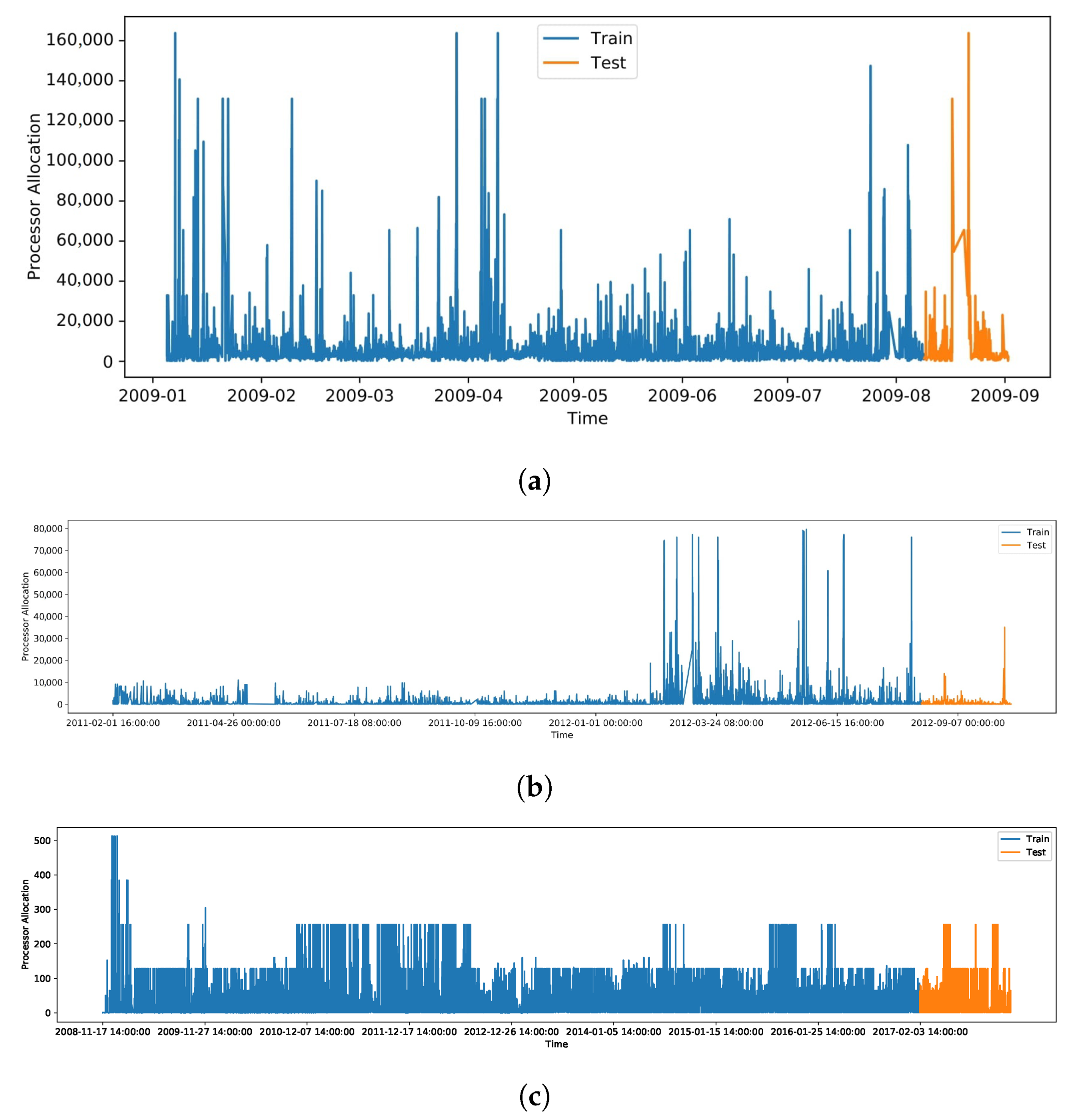Electronics 12 00650 g007a Electronics 12 00650 g007a
