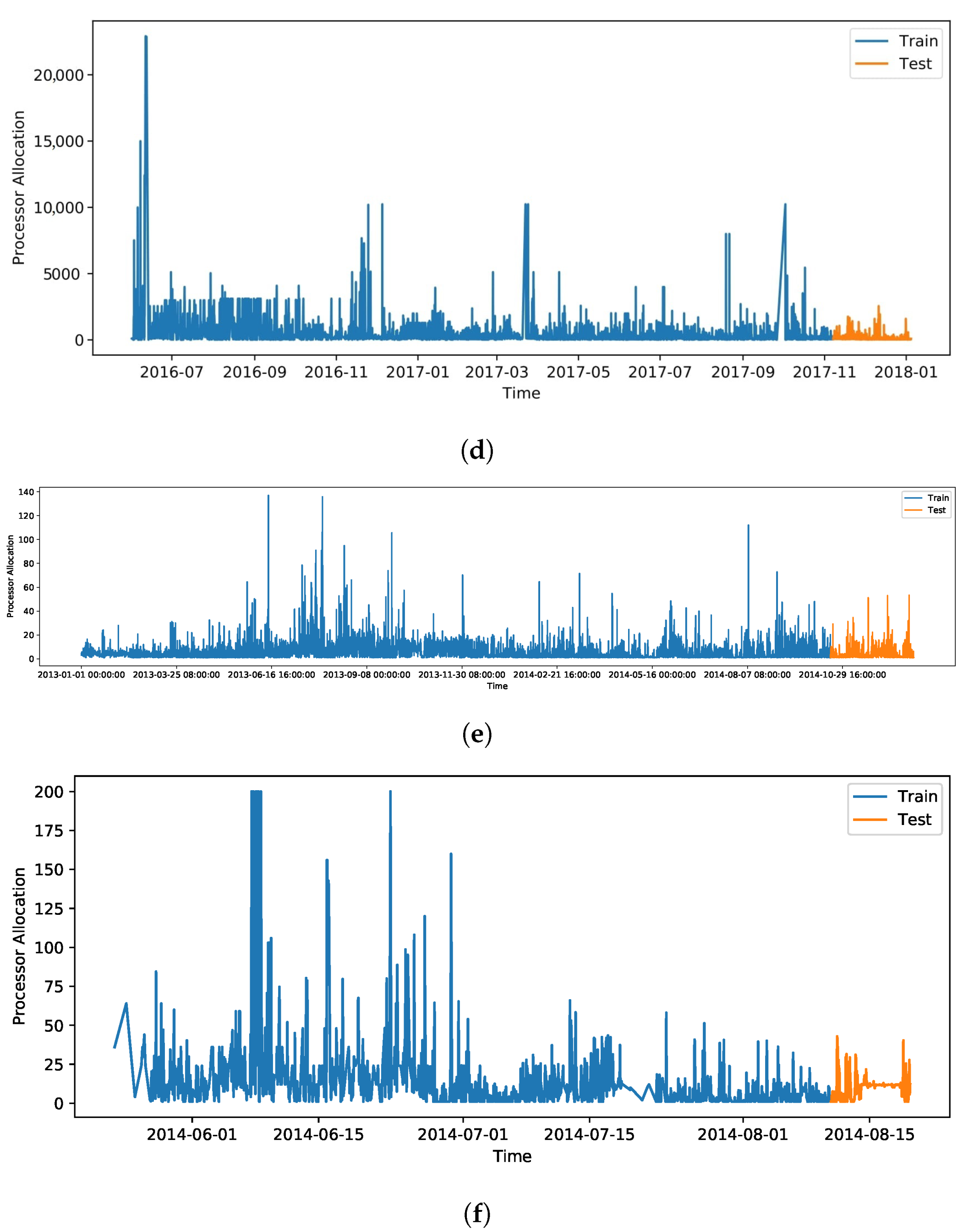 Electronics 12 00650 g007b Electronics 12 00650 g007b