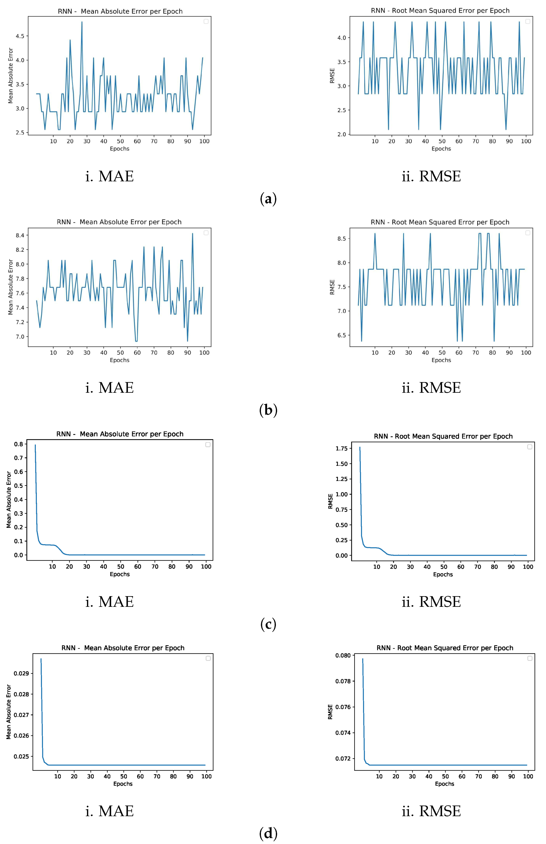 Electronics 12 00650 g009a Electronics 12 00650 g009a