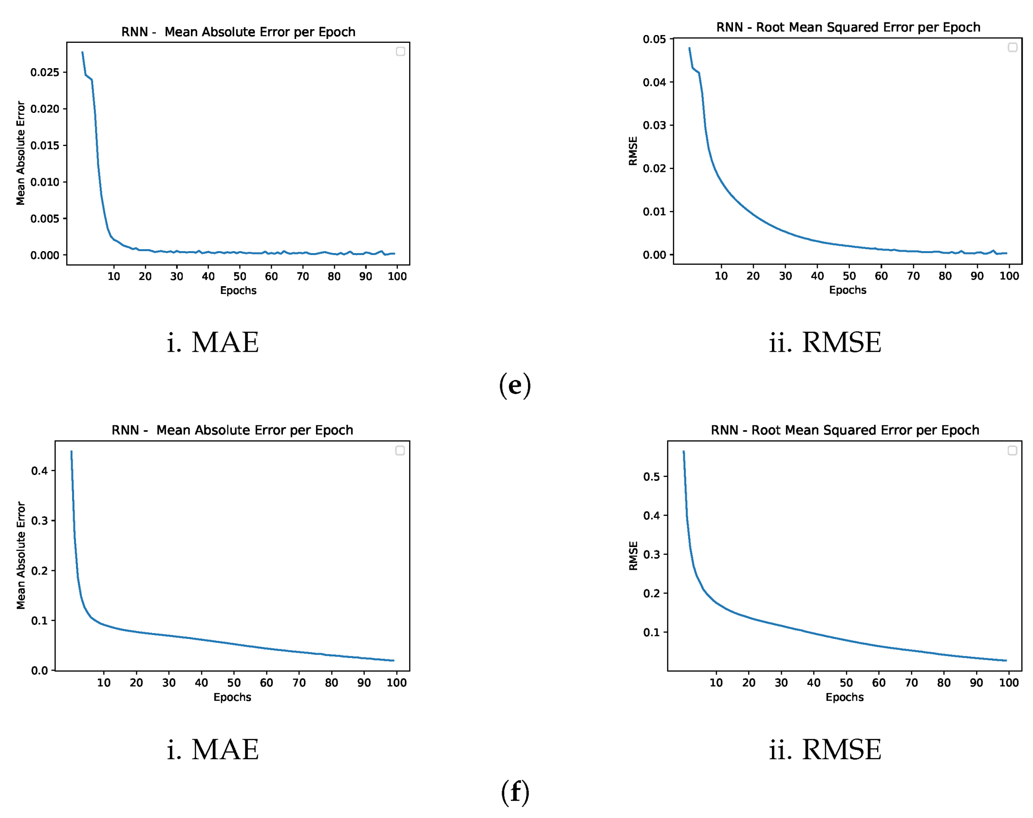 Electronics 12 00650 g009b Electronics 12 00650 g009b