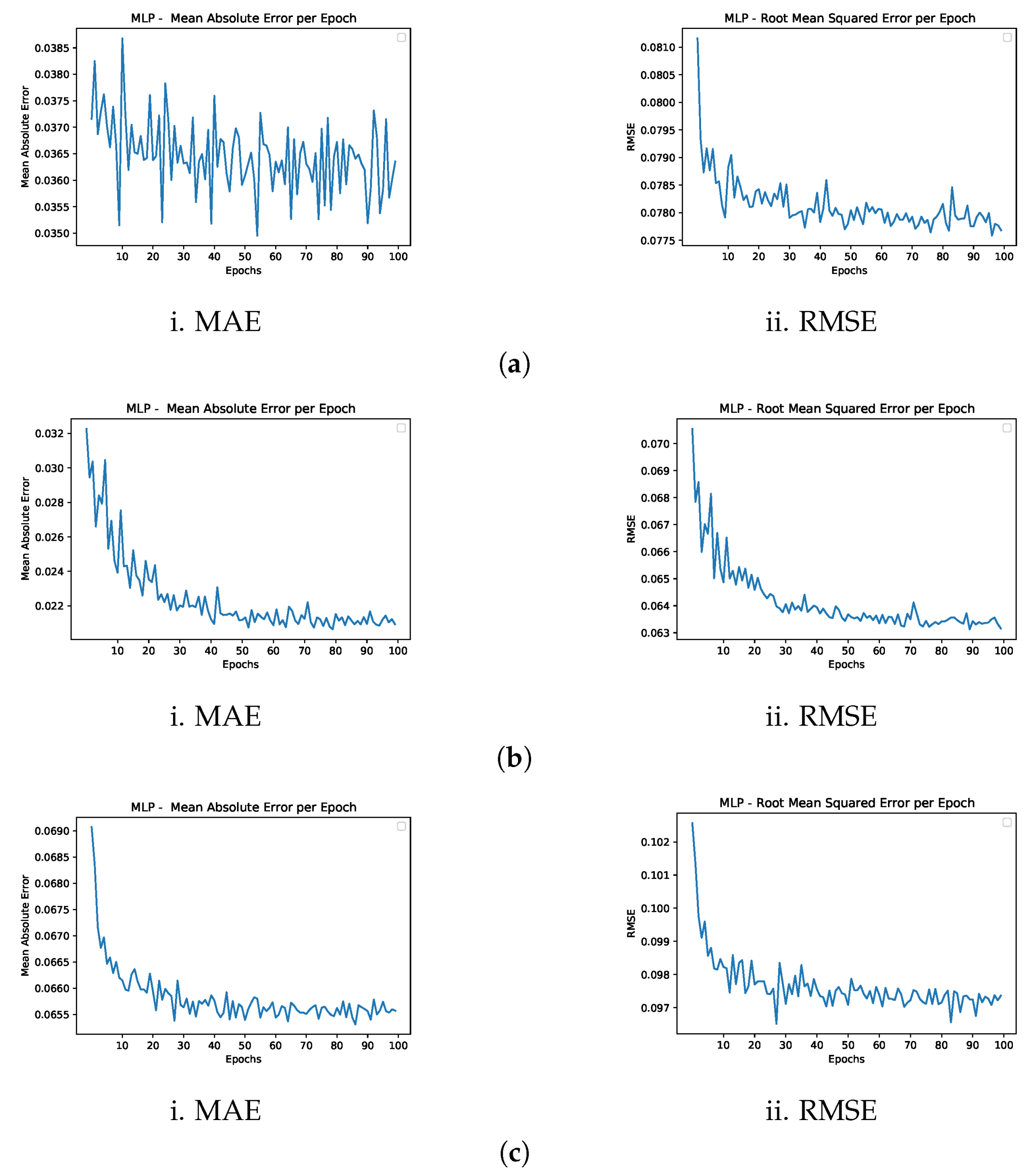 Electronics 12 00650 g010a Electronics 12 00650 g010a