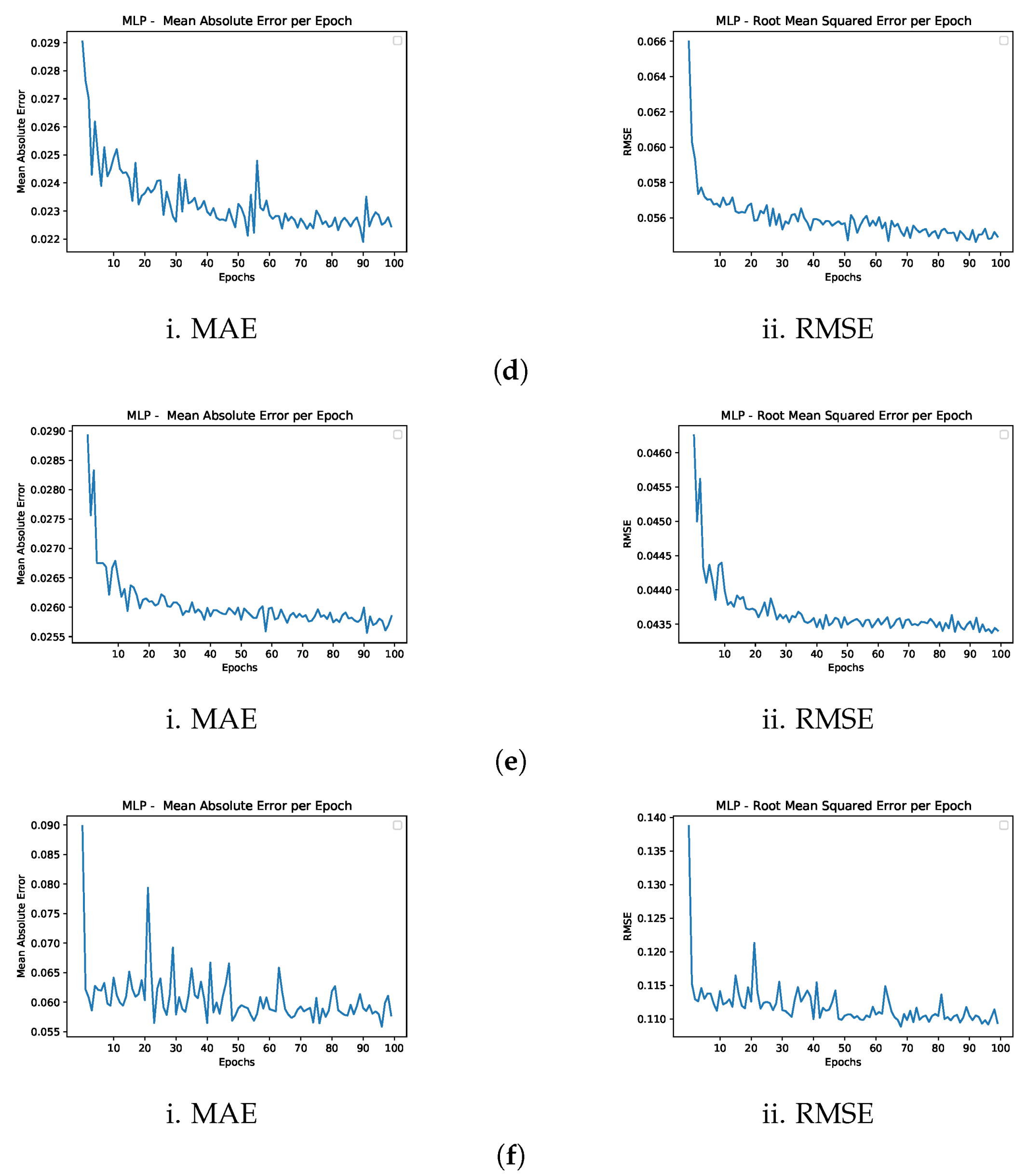 Electronics 12 00650 g010b Electronics 12 00650 g010b